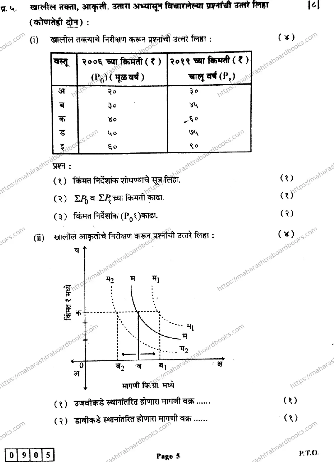 Maharashtra Board Solution HSC Economics Default Set 2024 Image 5