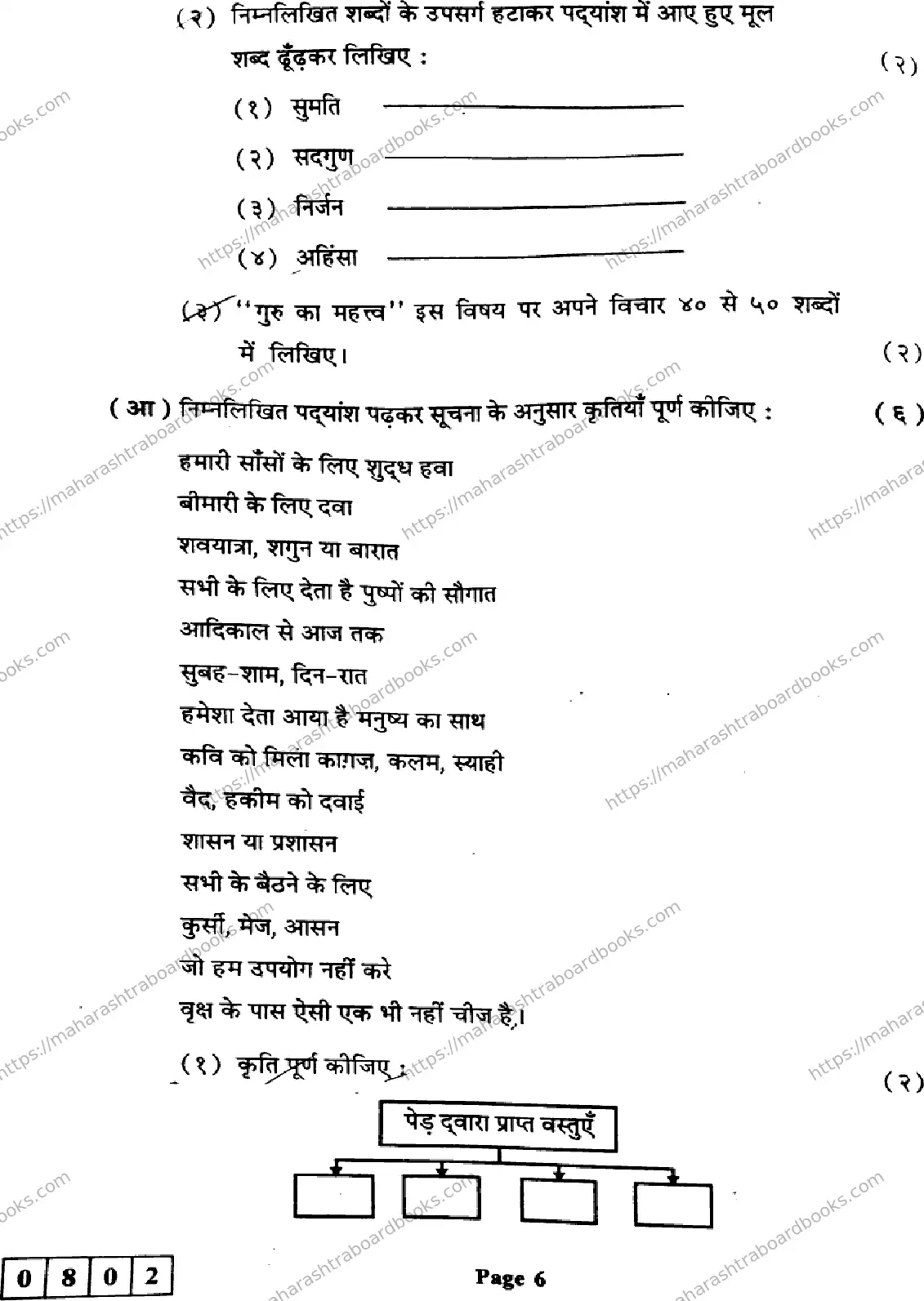 Maharashtra Board Solution HSC Hindi Default Set 2024 Image 6