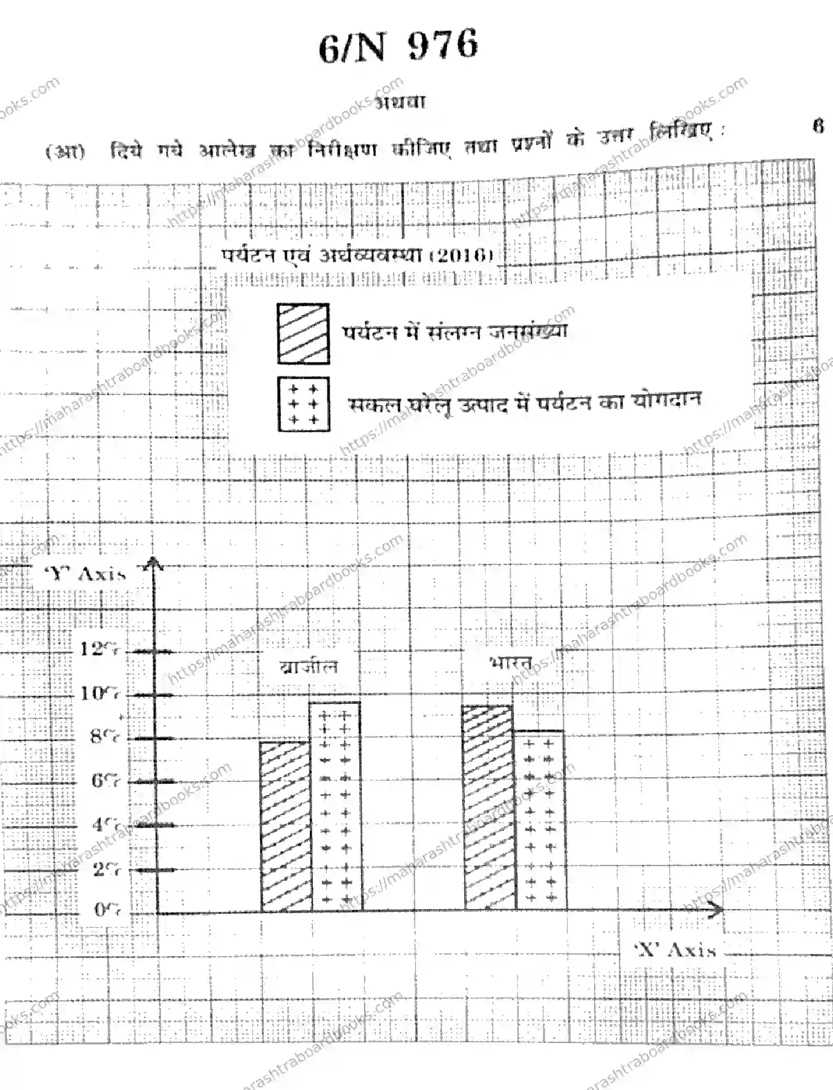Maharashtra Board Solution SSC SOCIAL SCIENCES GEOGRAPHY 73 N 976 SOCIAL SCIENCES GEOGRAPHY 73 N 976 2026 Image 6