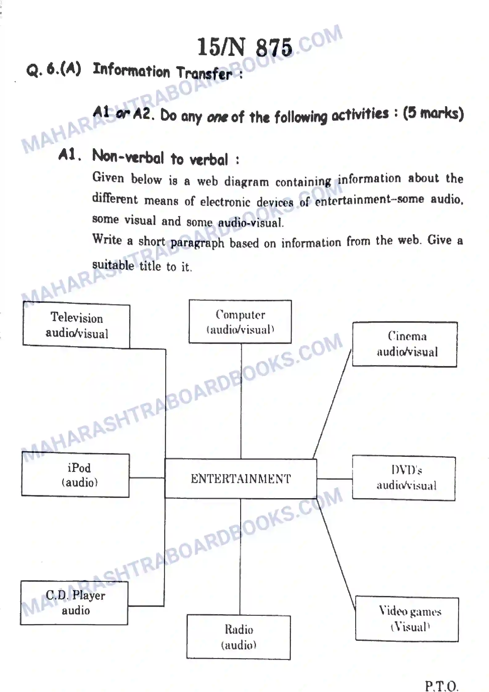 Maharashtra Board Solution SSC English Paper-A 2023 Image 15