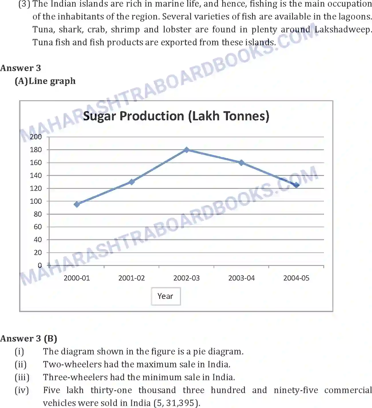 Maharashtra Board Solution SSC Geography Paper-A 2017 Image 5