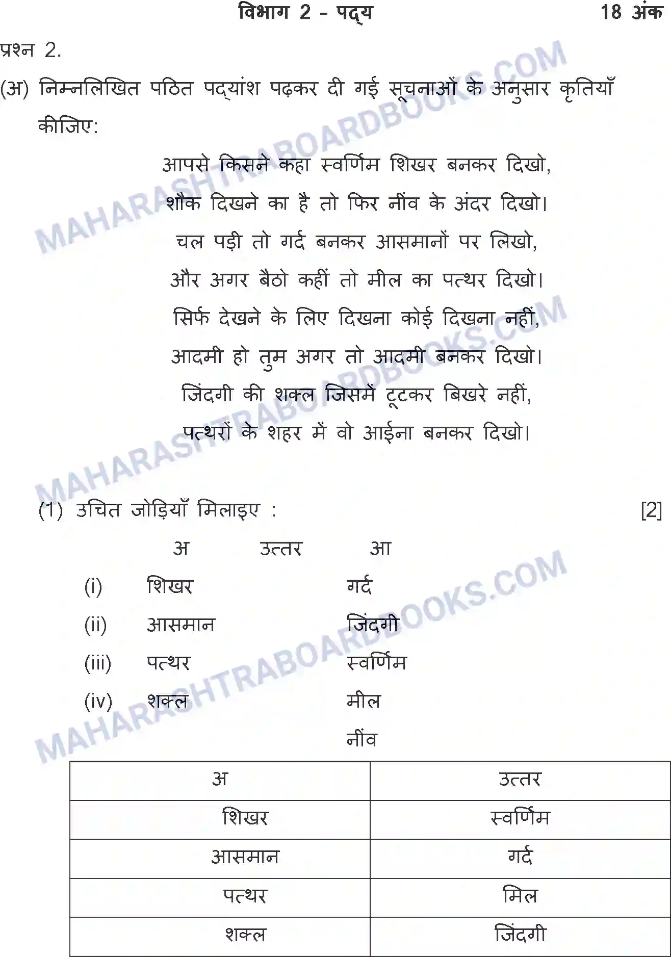 Maharashtra Board Solution SSC Hindi Paper-A 2019 Image 21