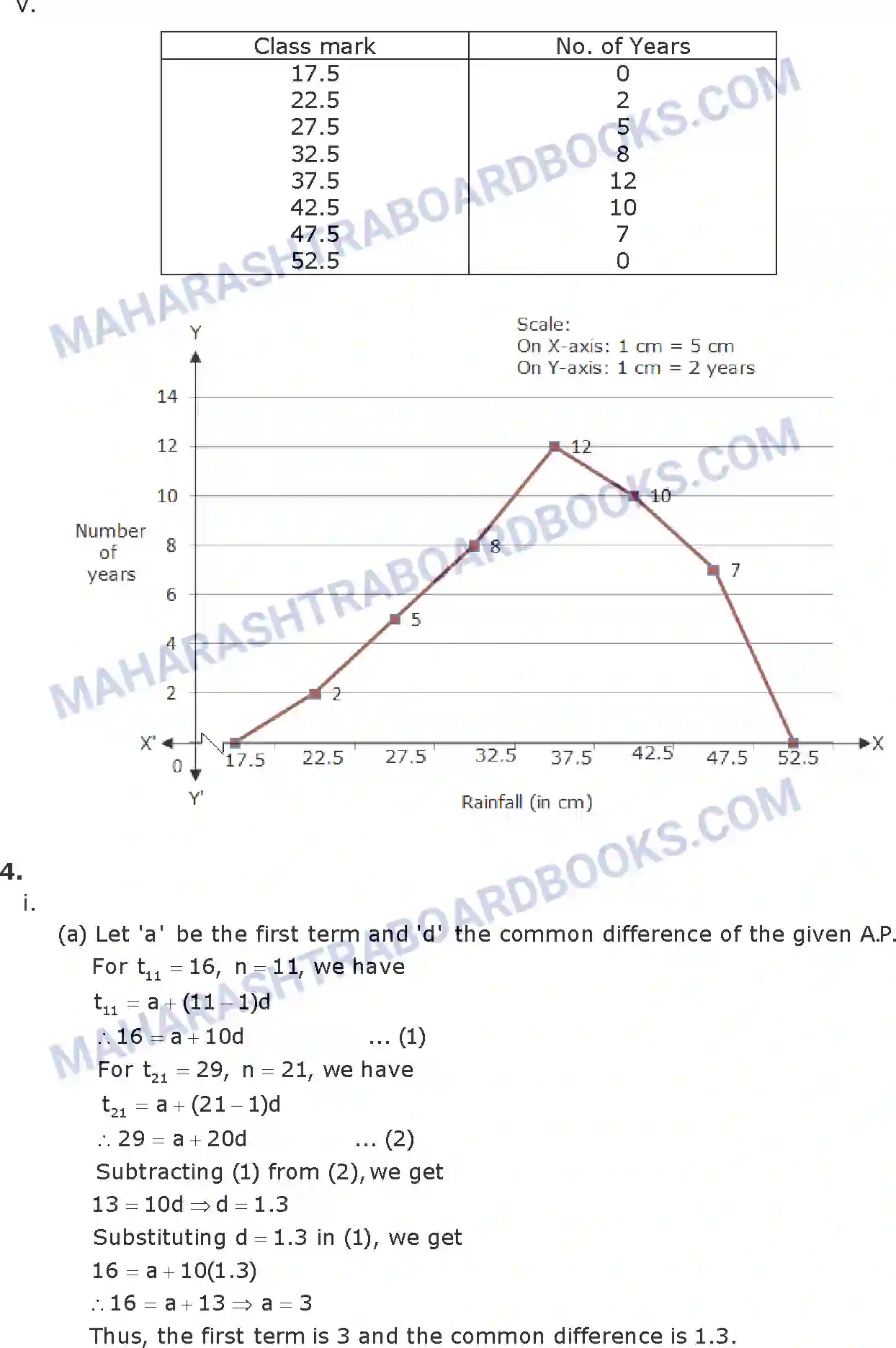 Maharashtra Board Solution SSC Mathematics Paper-A 2016 Image 9
