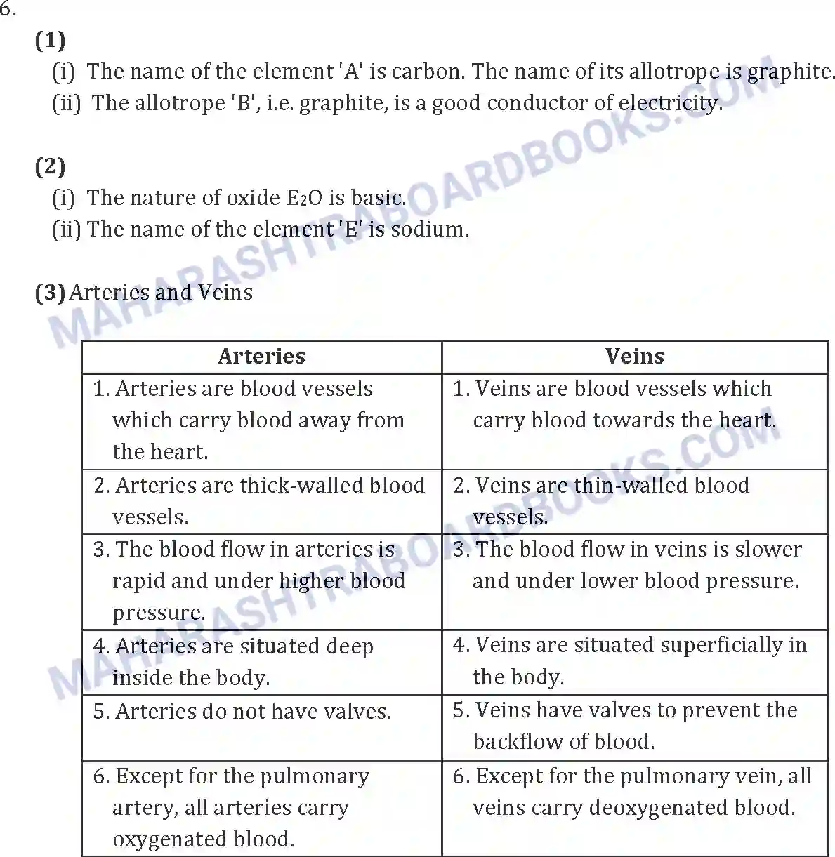 Maharashtra Board Solution SSC Science Paper-A 2013 Image 18