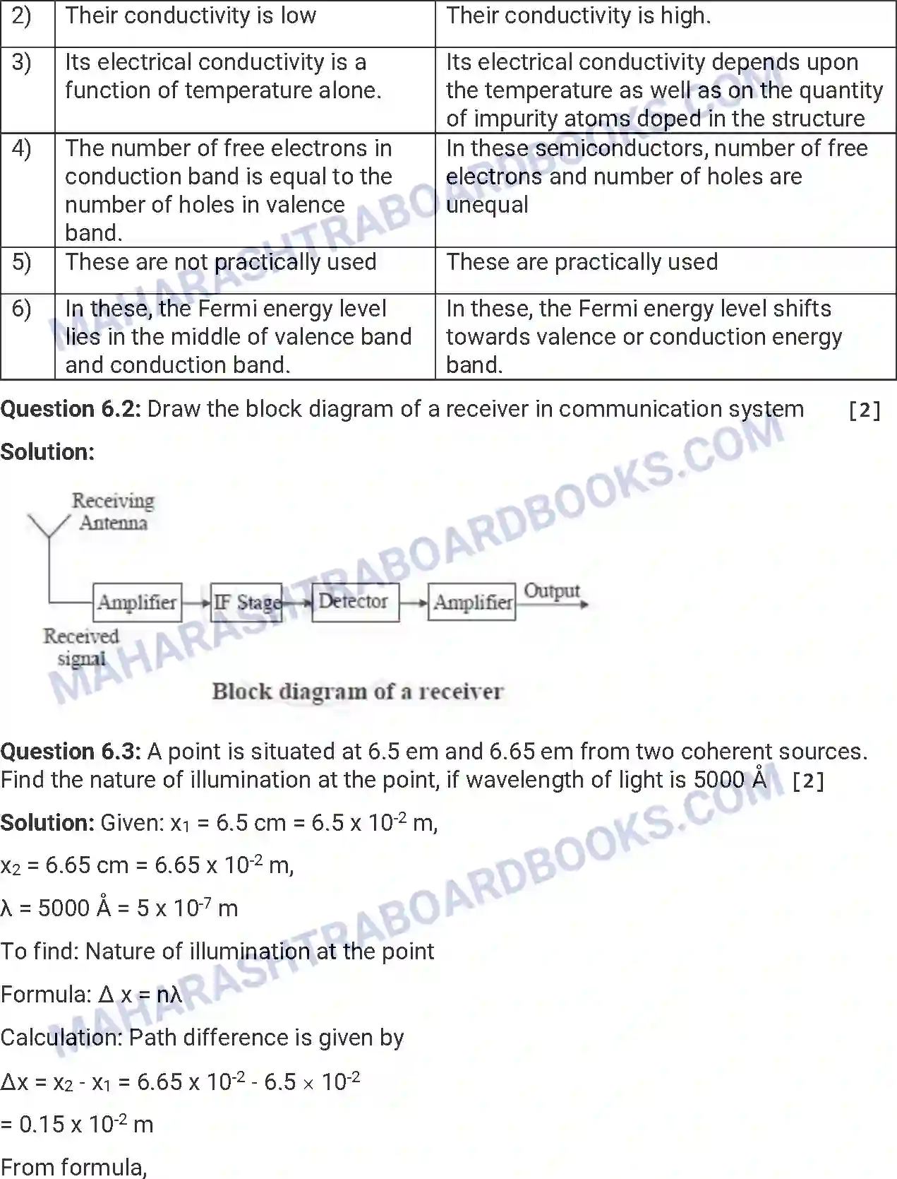 Maharashtra Board Solution HSC Physics Paper-B 2016 Image 23