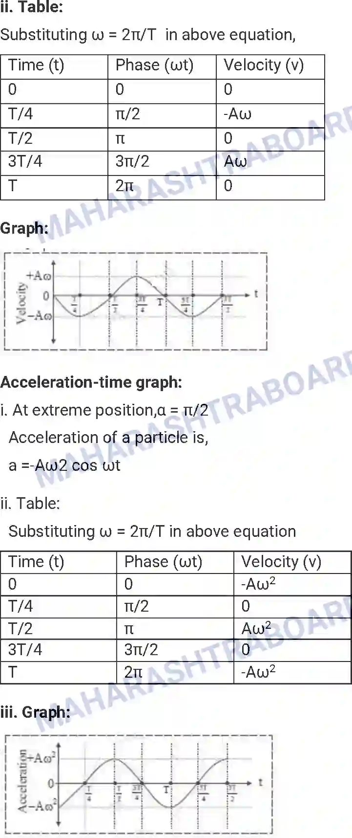 Maharashtra Board Solution HSC Physics Paper-B 2017 Image 11