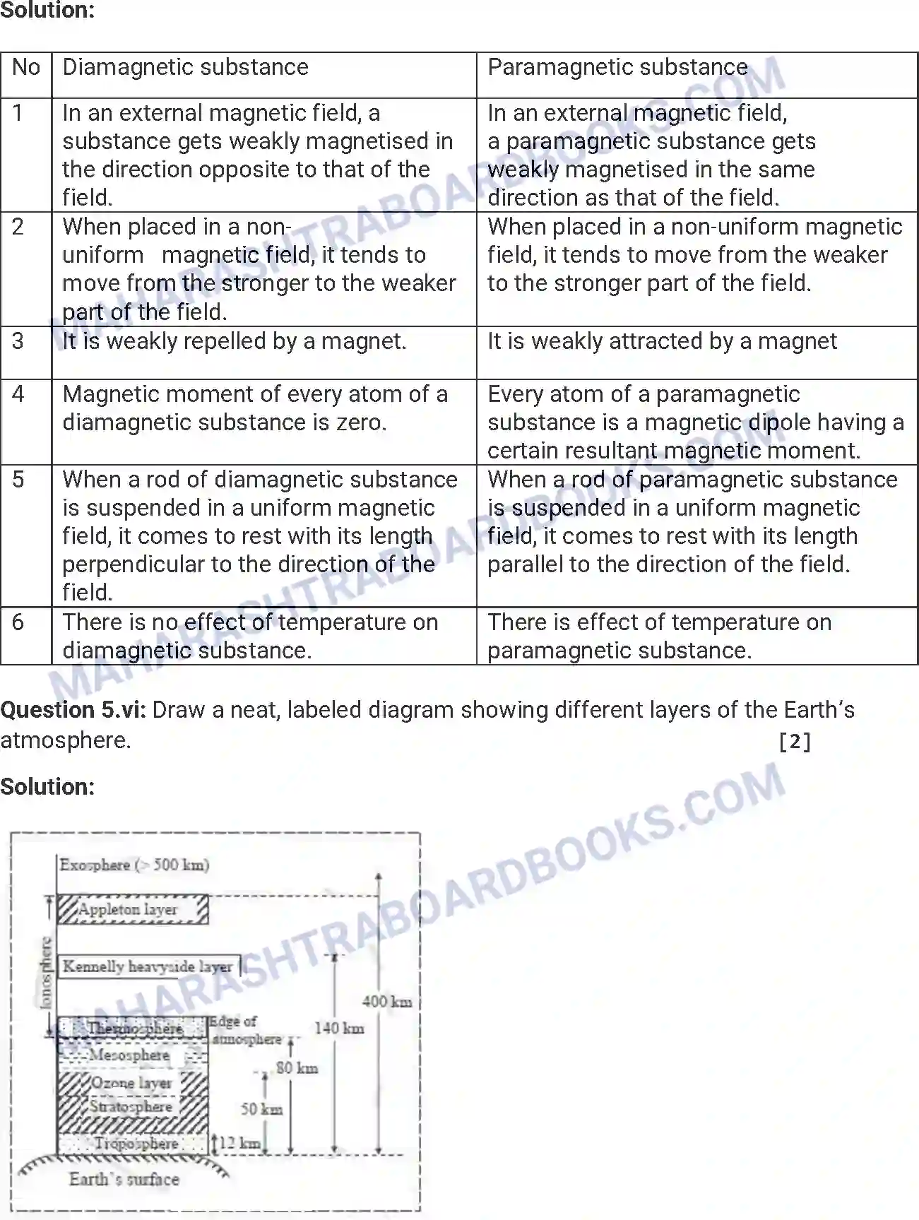 Maharashtra Board Solution HSC Physics Paper-B 2017 Image 21