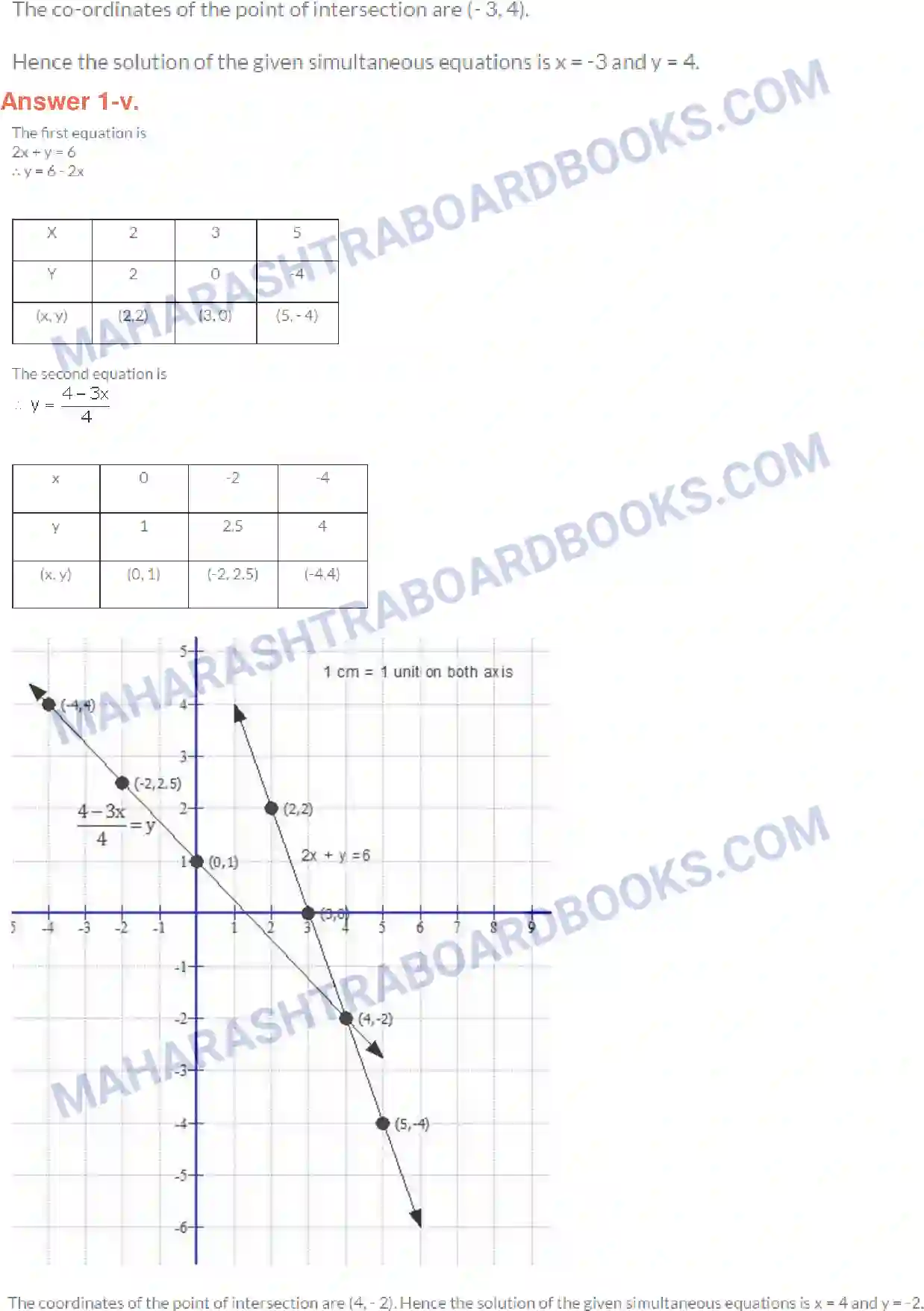 Maharashtra Board Solution class-10 Algebra+-+English+Medium Linear Equations in Two Variables Image 5