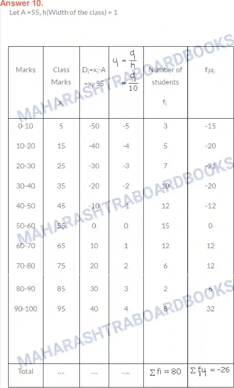 Maharashtra Board Solution class-10 Algebra+-+English+Medium Statistics-I Image 11