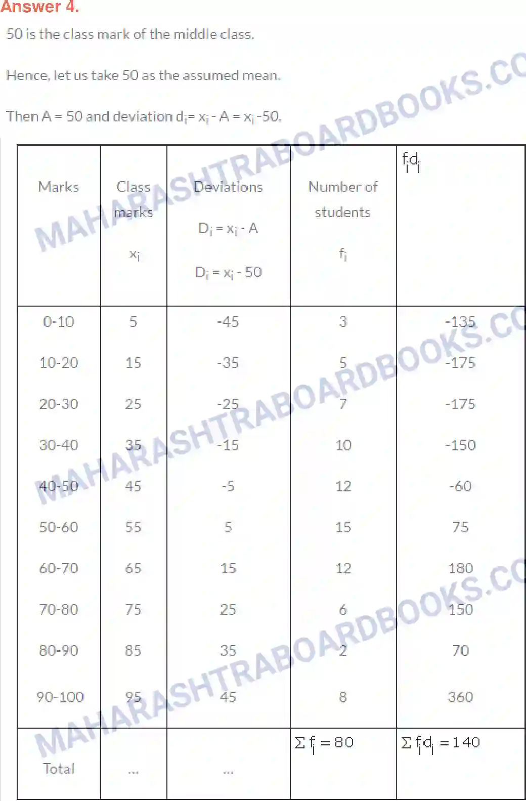 Maharashtra Board Solution class-10 Algebra+-+English+Medium Statistics-I Image 4