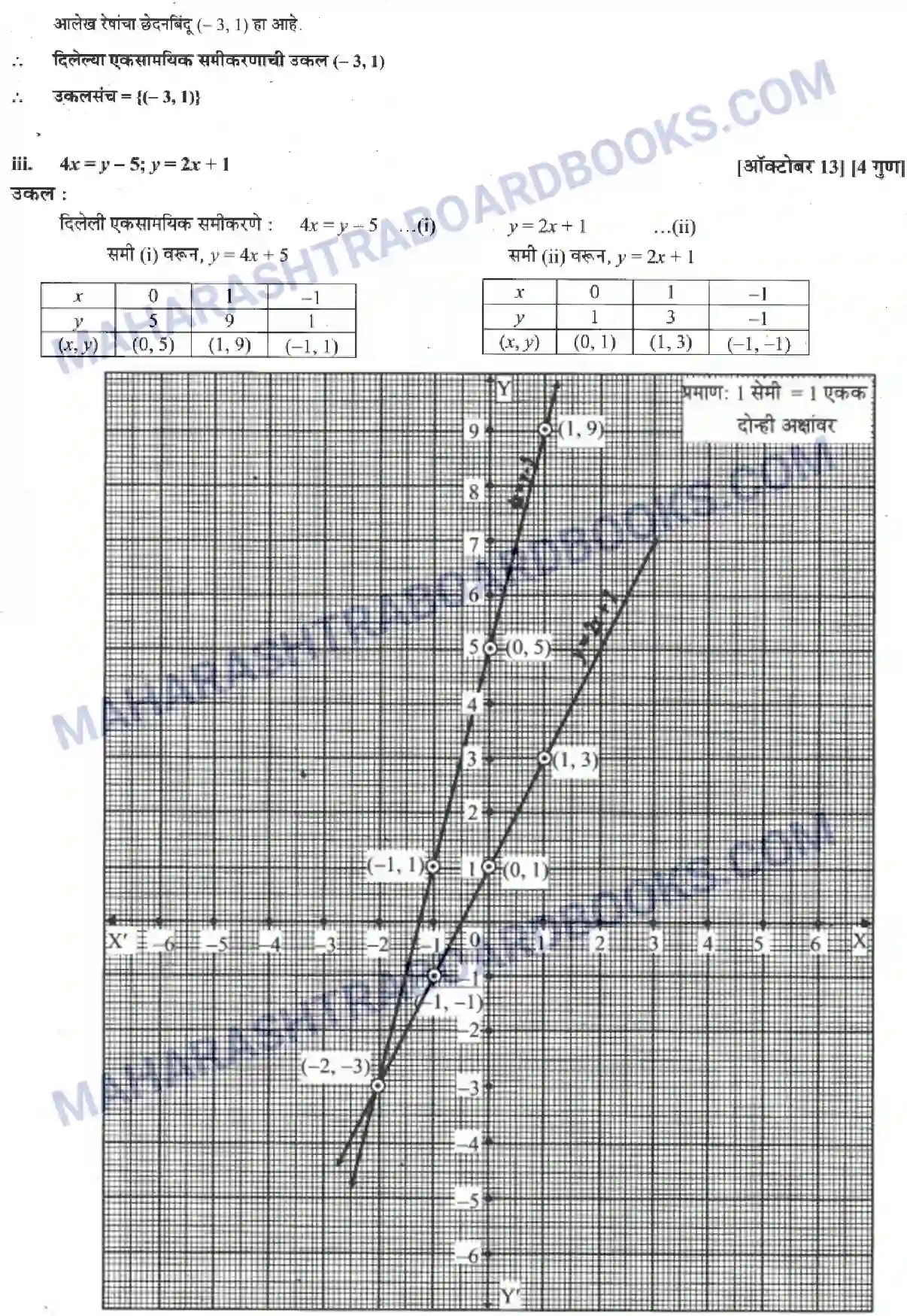 Maharashtra Board Solution Class-10 Algebra+-+Marathi+Medium Linear Equations in Two Variables Image 3