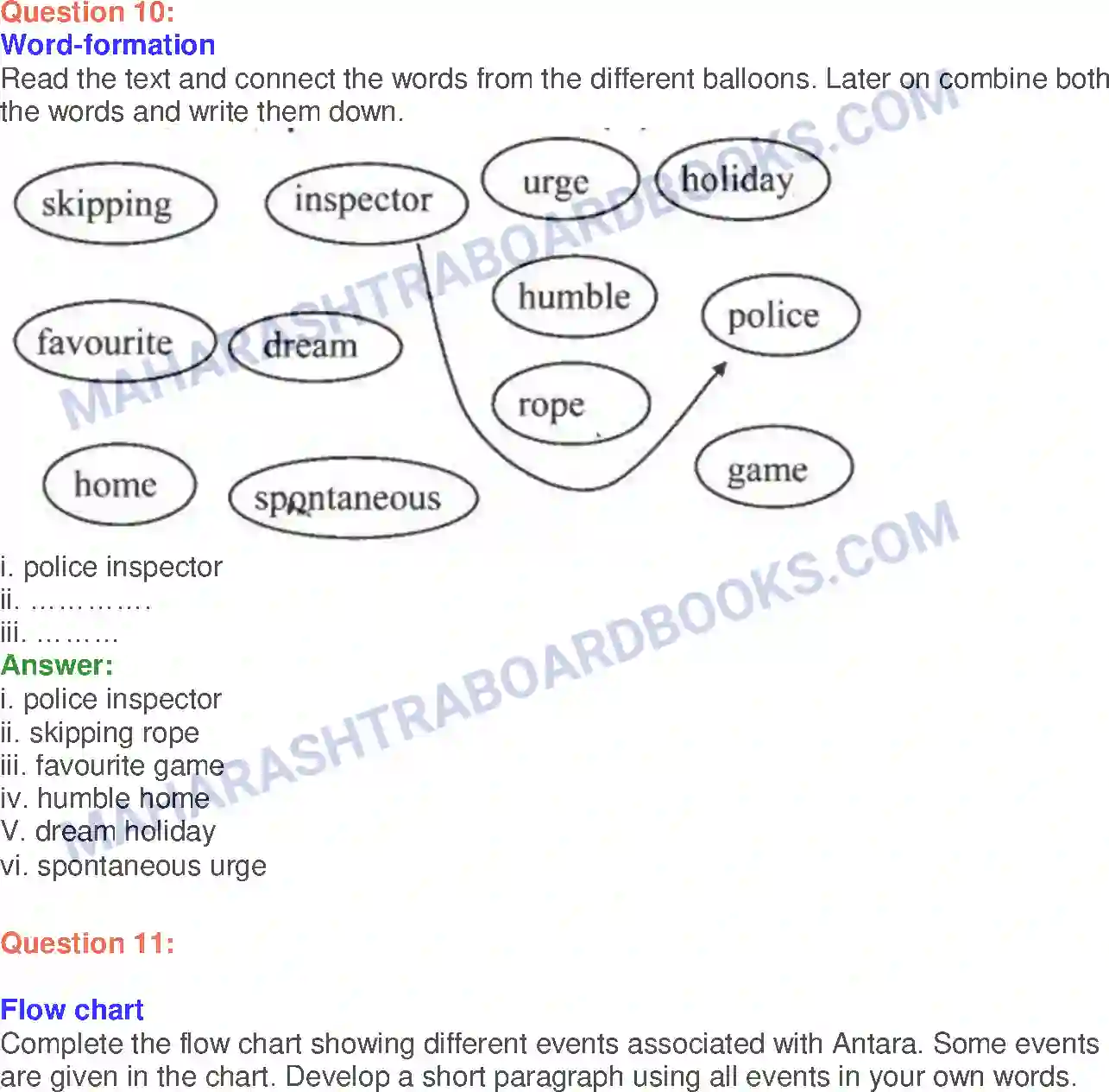 Maharashtra Board Solution Class-10 English Courage Takes Strange Forms - Sports & Adventure Image 34