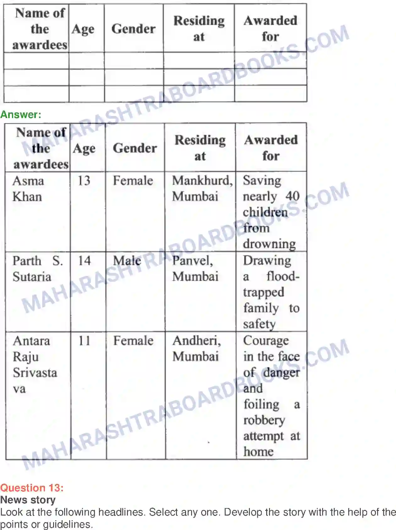 Maharashtra Board Solution Class-10 English Courage Takes Strange Forms - Sports & Adventure Image 36