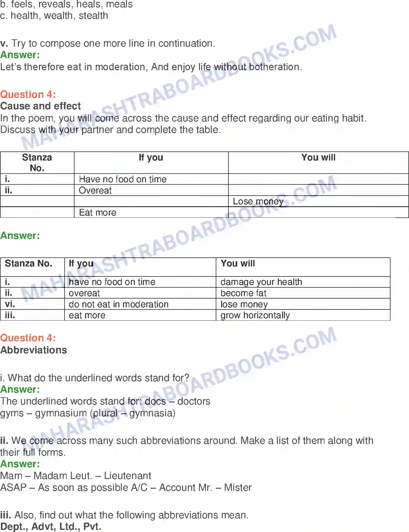 Maharashtra Board Solution Class-10 English Food & Health - Food & Health Image 9