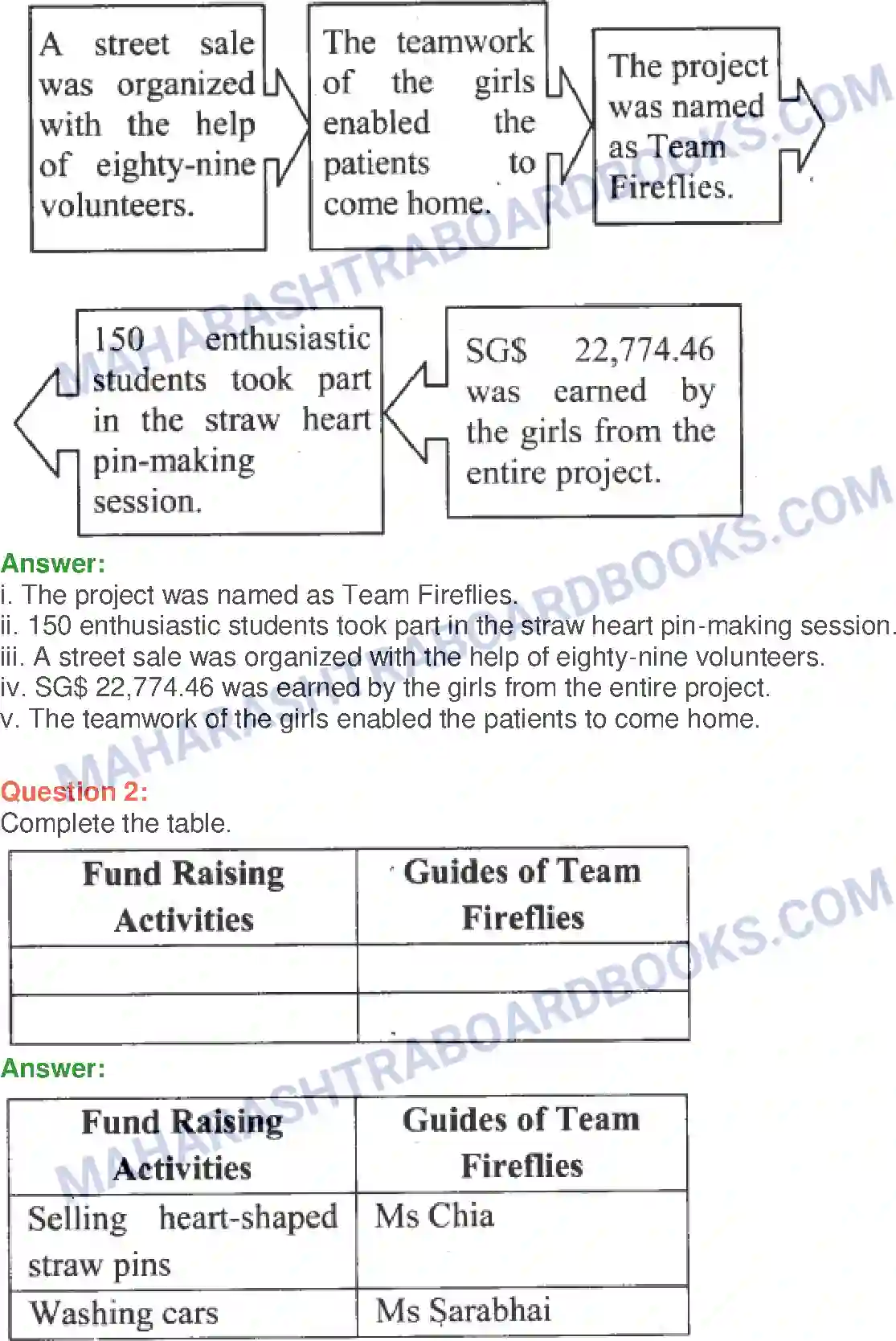 Maharashtra Board Solution Class-10 English Help Me Go Home - India & Neighbours Image 17