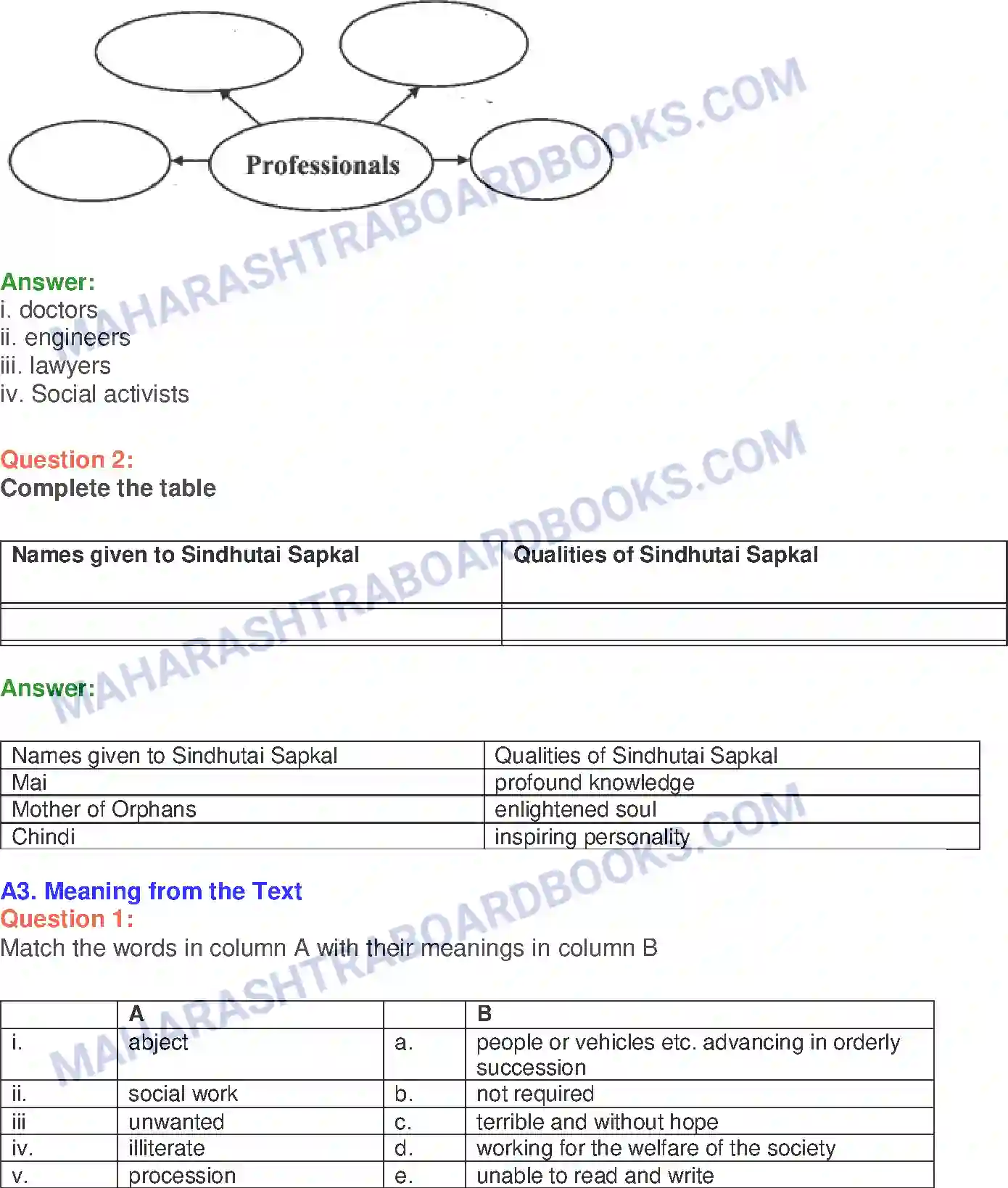 Maharashtra Board Solution Class-10 English Mai - People & Personalities Image 7