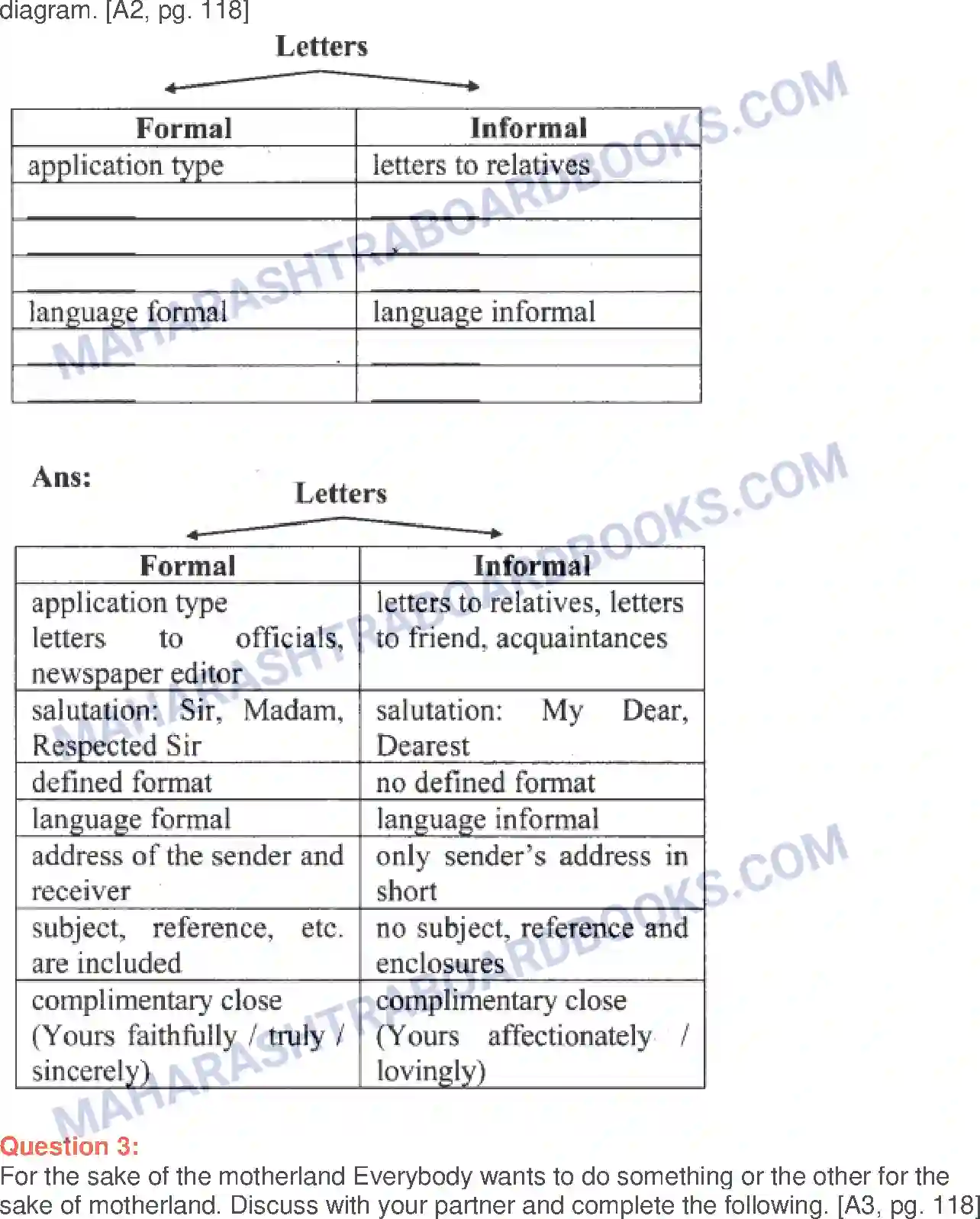 Maharashtra Board Solution Class-10 English Nehru’s Letter to Children - Nature & Environment Image 2