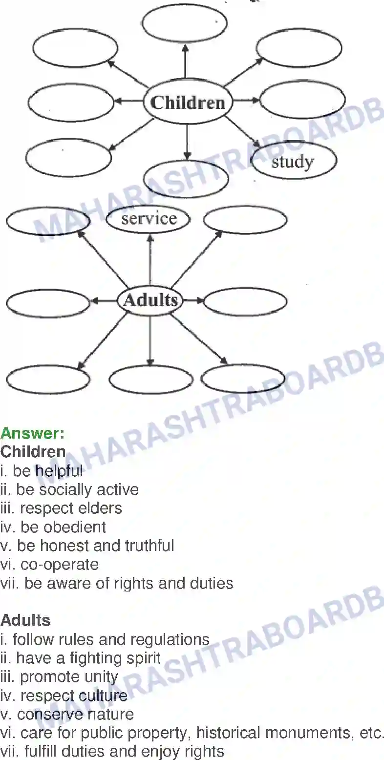 Maharashtra Board Solution Class-10 English Nehru’s Letter to Children - Nature & Environment Image 3