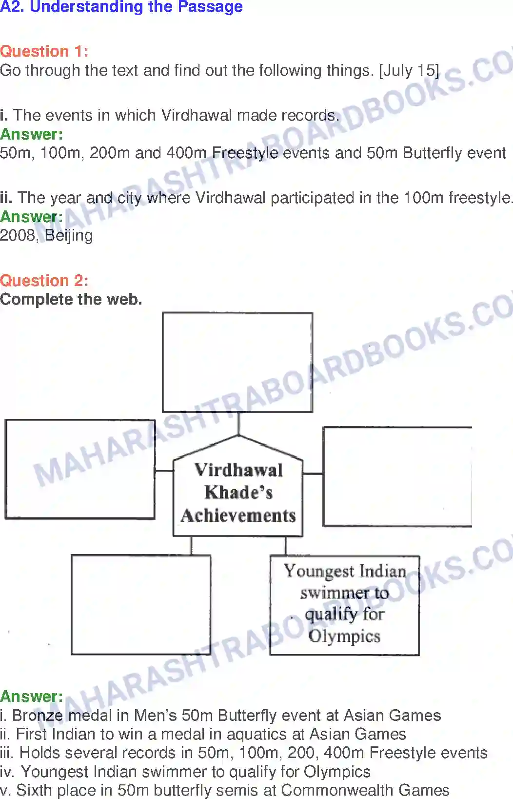 Maharashtra Board Solution Class-10 English Speaking to Virdhawal Khade - People & Personalities Image 6