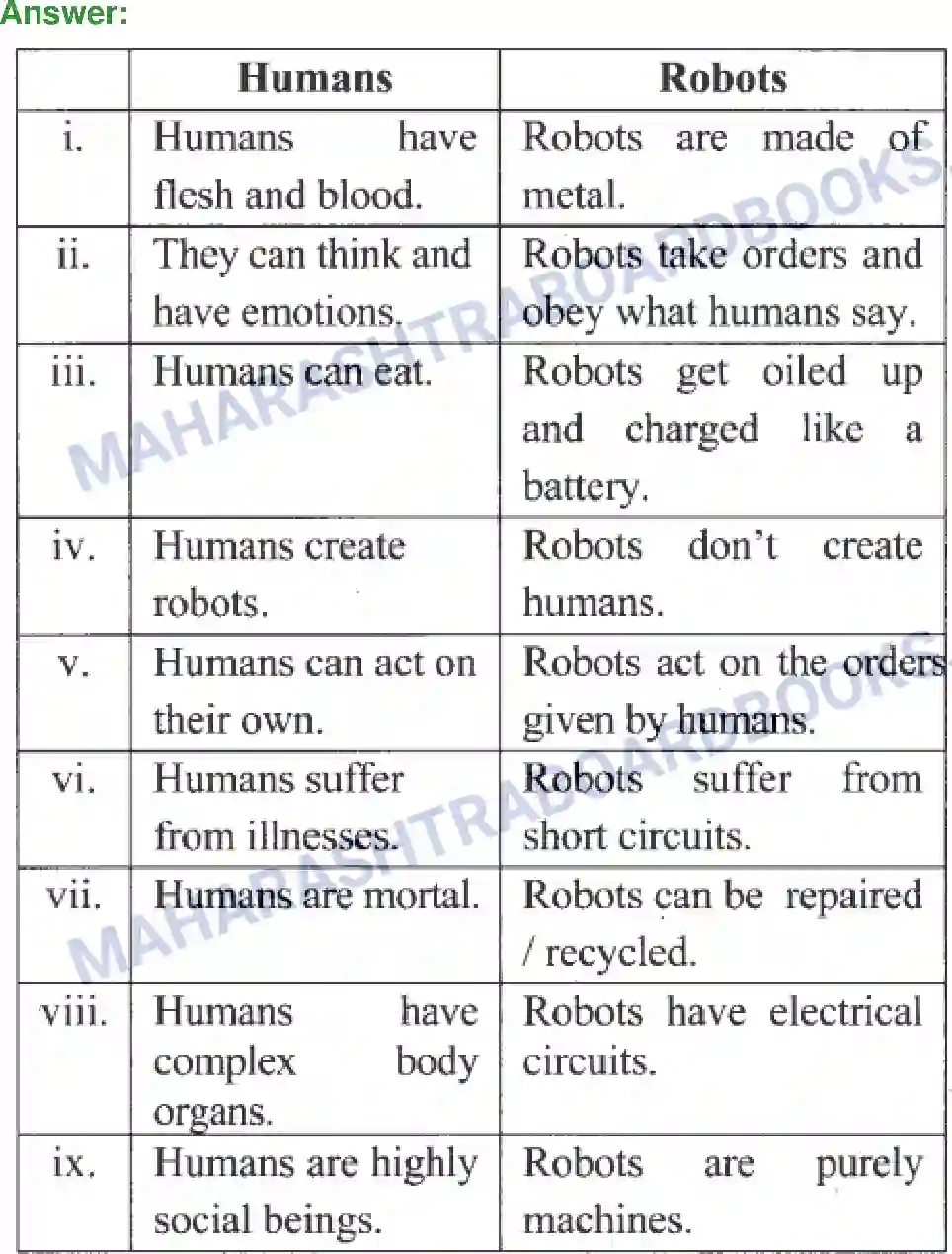 Maharashtra Board Solution Class-10 English The Curious Robot - Science & Technology Image 2