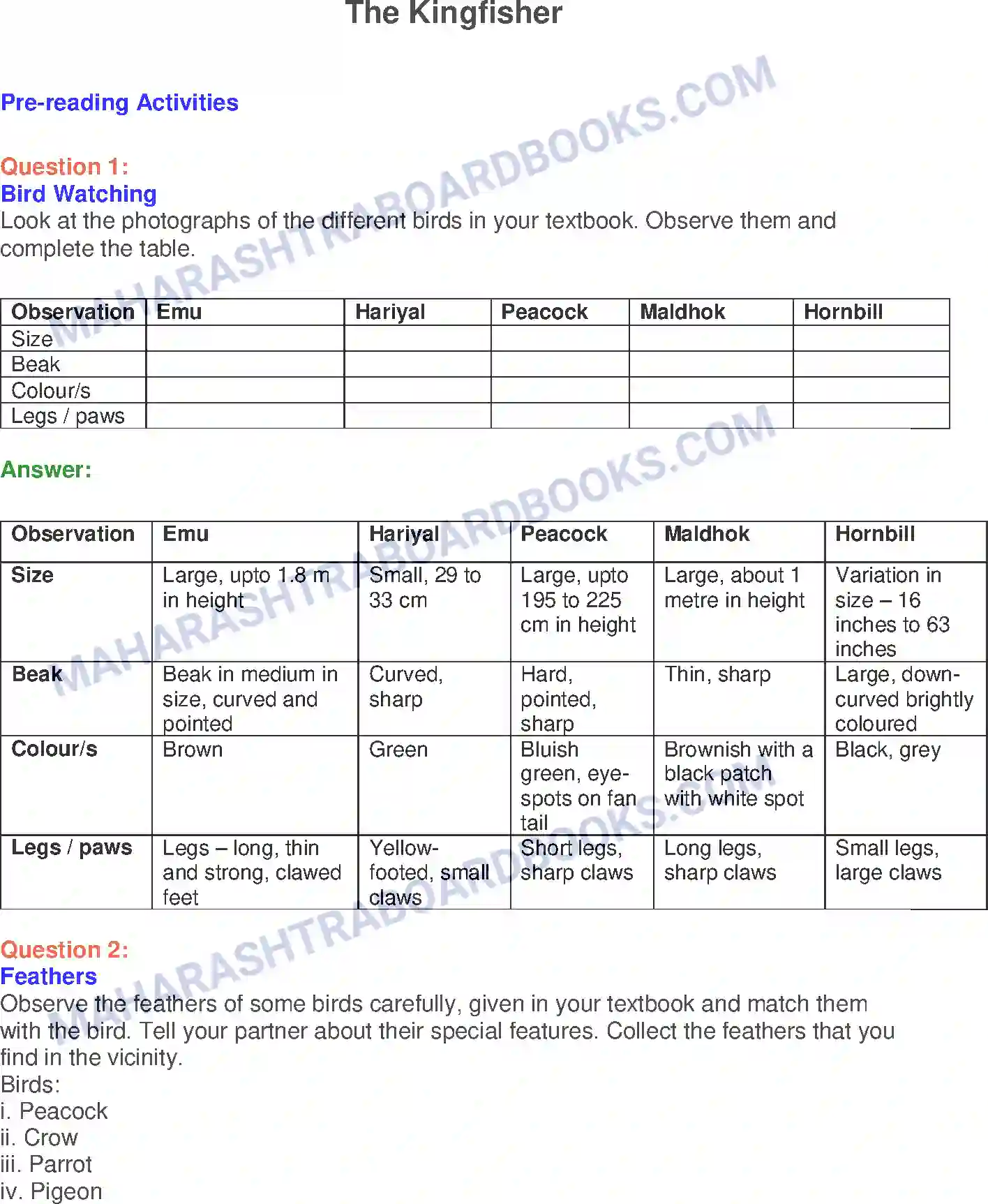 Maharashtra Board Solution Class-10 English The Kingfisher - Birds & Animals Image 1