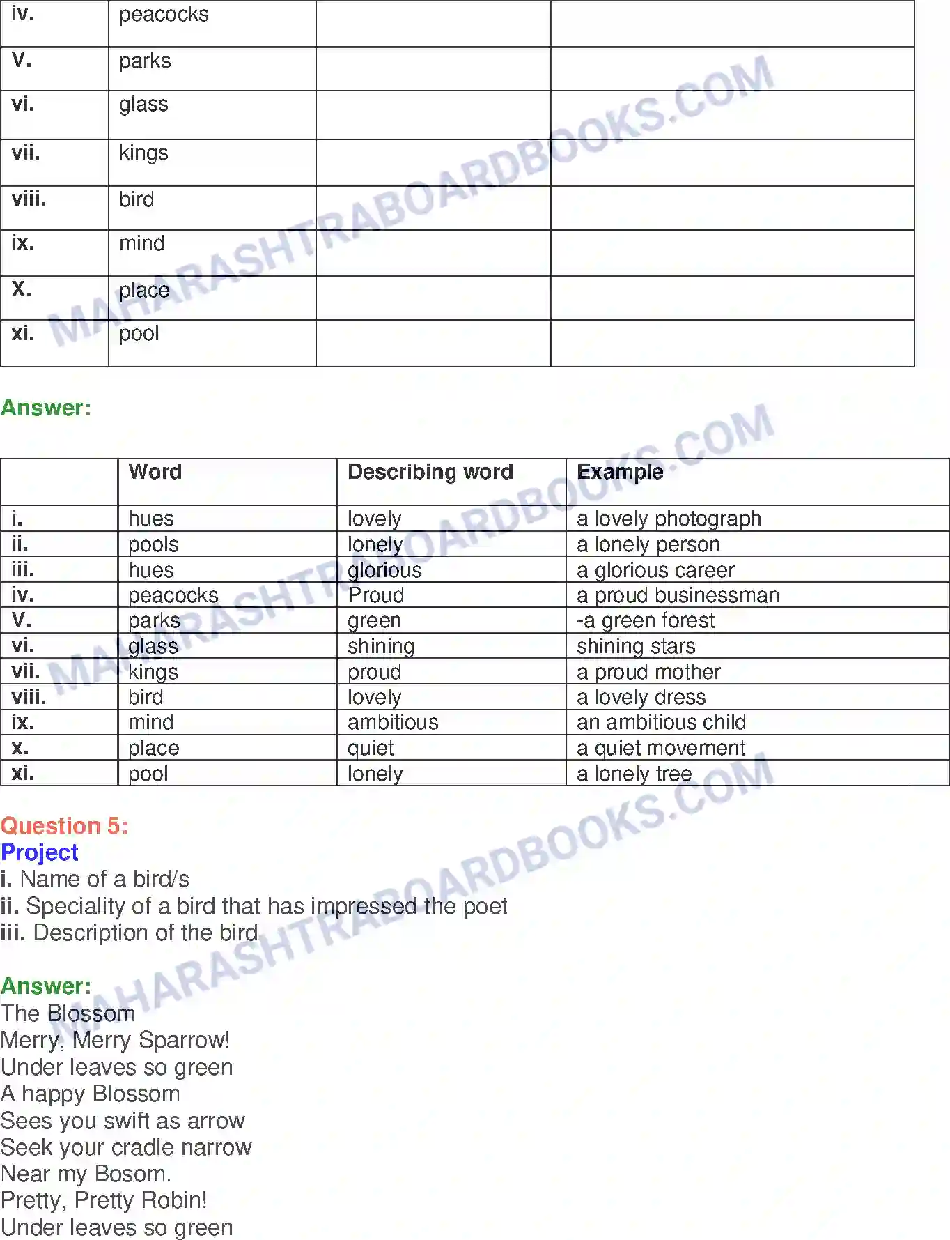 Maharashtra Board Solution Class-10 English The Kingfisher - Birds & Animals Image 10