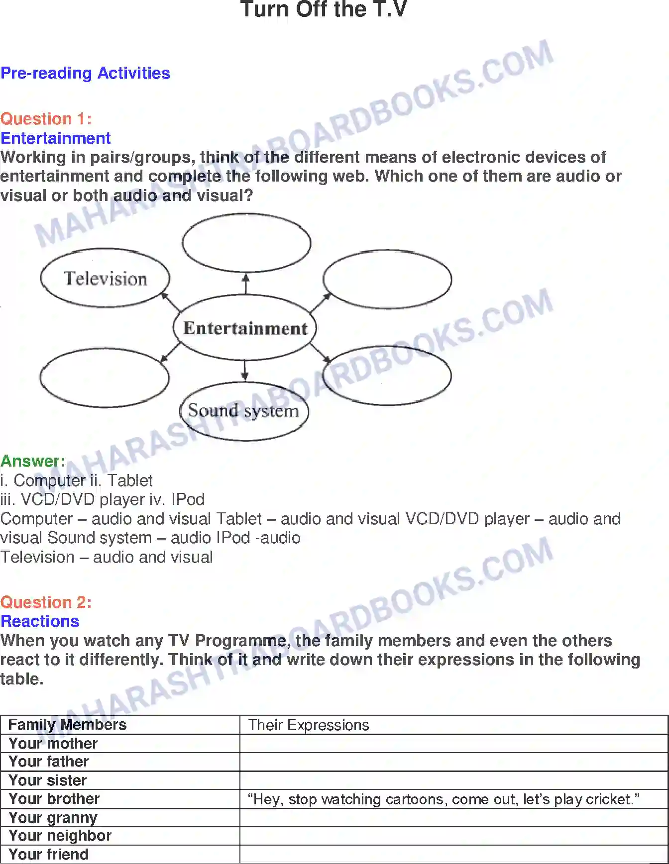 Maharashtra Board Solution Class-10 English Turn Off the T.V.! - Wit & Humour Image 1