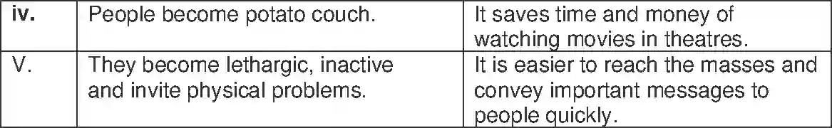 Maharashtra Board Solution Class-10 English Turn Off the T.V.! - Wit & Humour Image 14