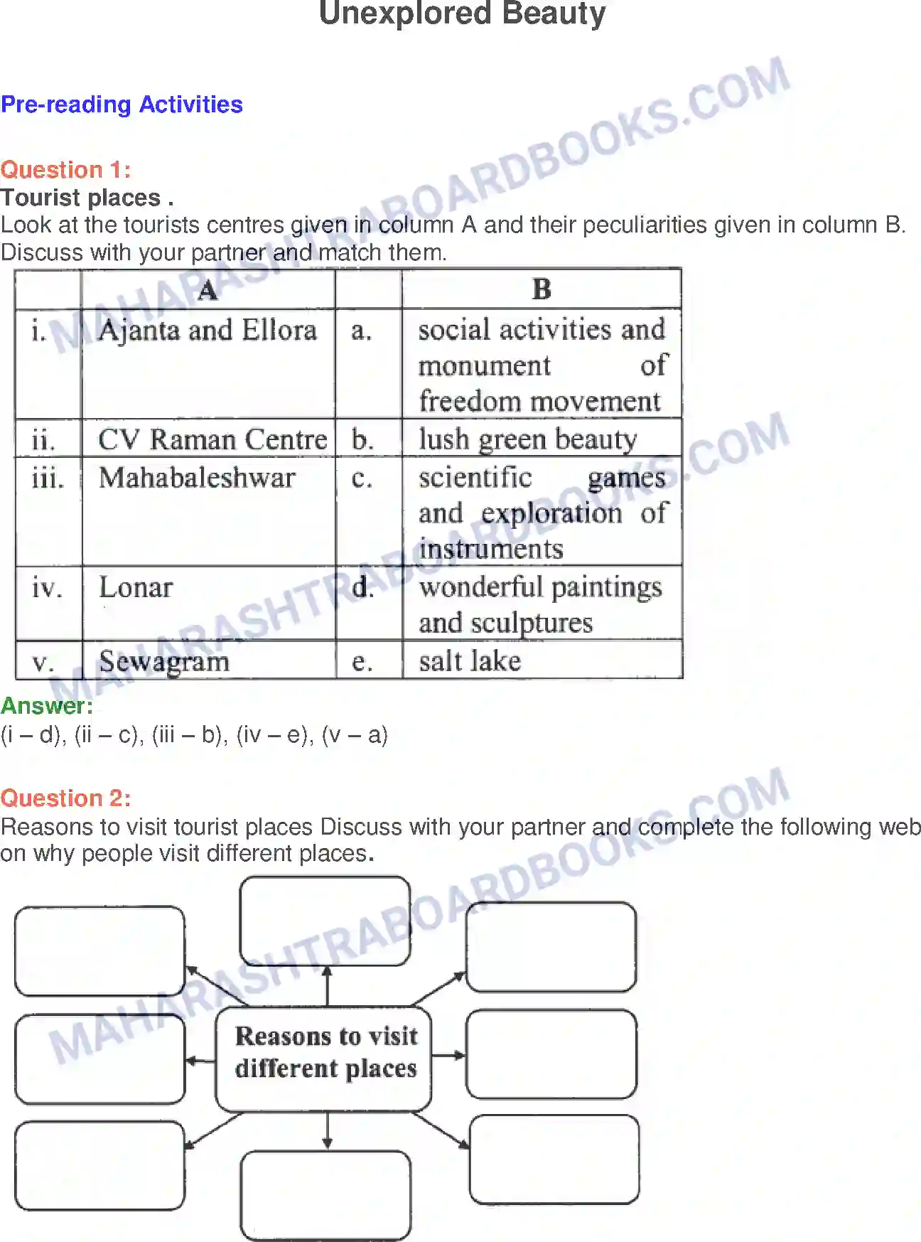 Maharashtra Board Solution Class-10 English Unexplored Beauty - India & Neighbours Image 1