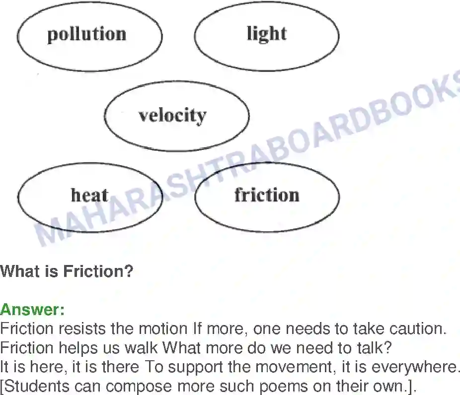 Maharashtra Board Solution Class-10 English What’s Gravity - Science & Technology Image 9