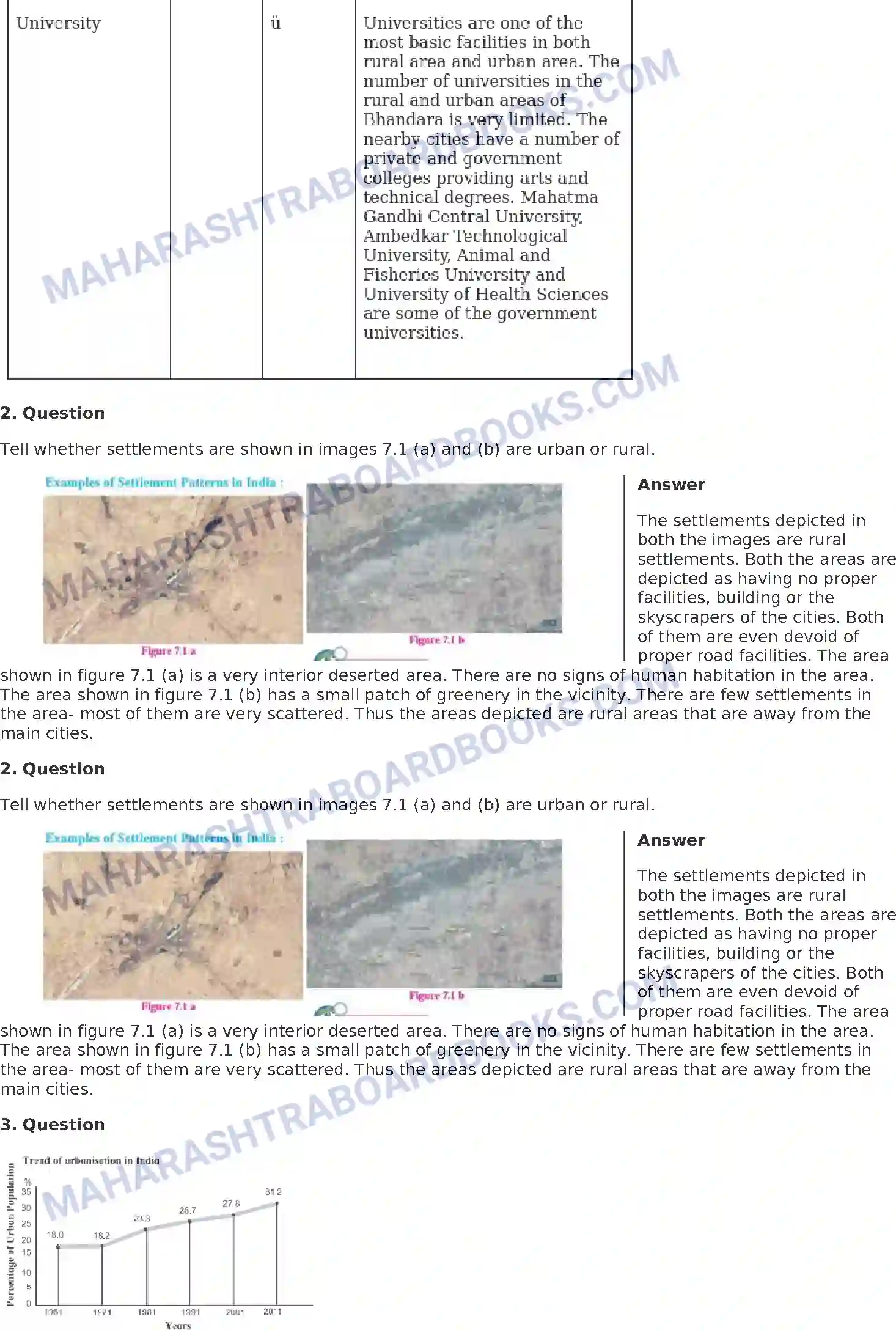 Maharashtra Board Solution Class-10 Geography+-+English+Medium Human Settlements Image 13