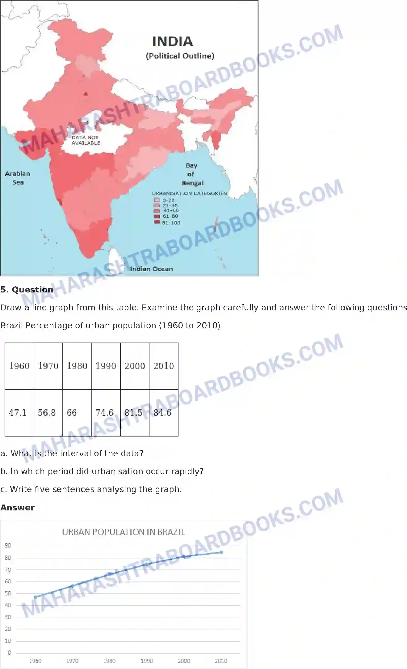 Maharashtra Board Solution Class-10 Geography+-+English+Medium Human Settlements Image 18