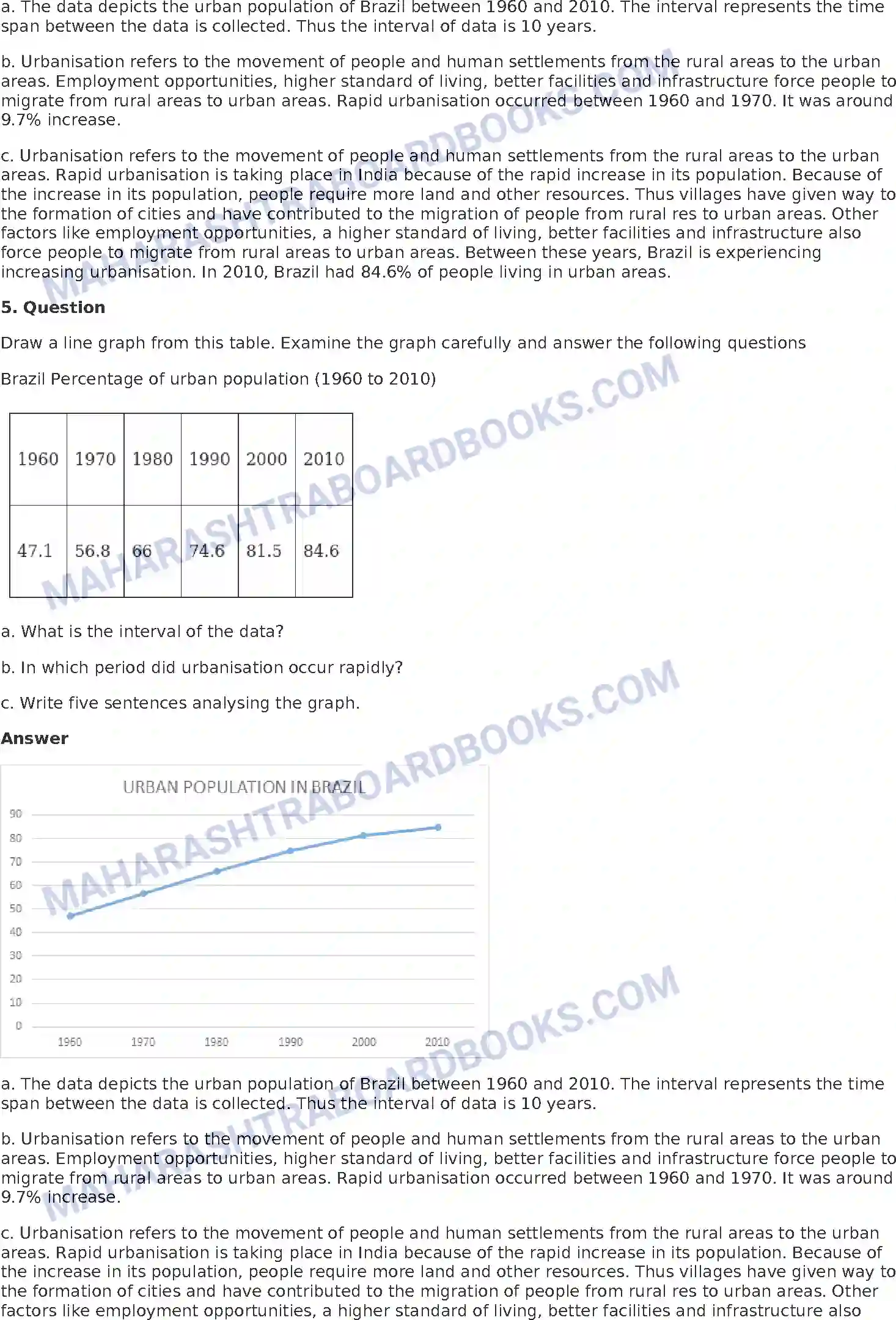 Maharashtra Board Solution Class-10 Geography+-+English+Medium Human Settlements Image 19