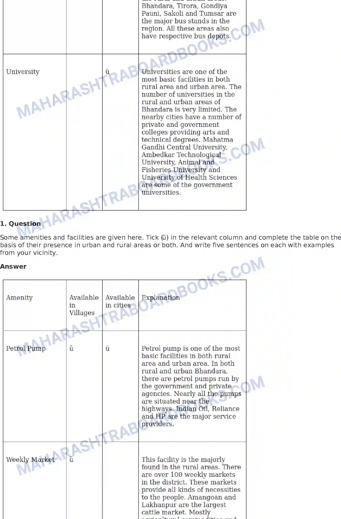 Maharashtra Board Solution Class-10 Geography+-+English+Medium Human Settlements Image 9