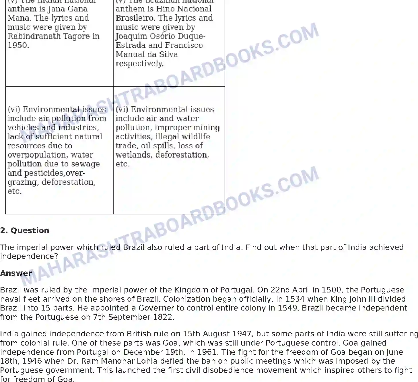 Maharashtra Board Solution Class-10 Geography+-+English+Medium Location and Extent Image 6