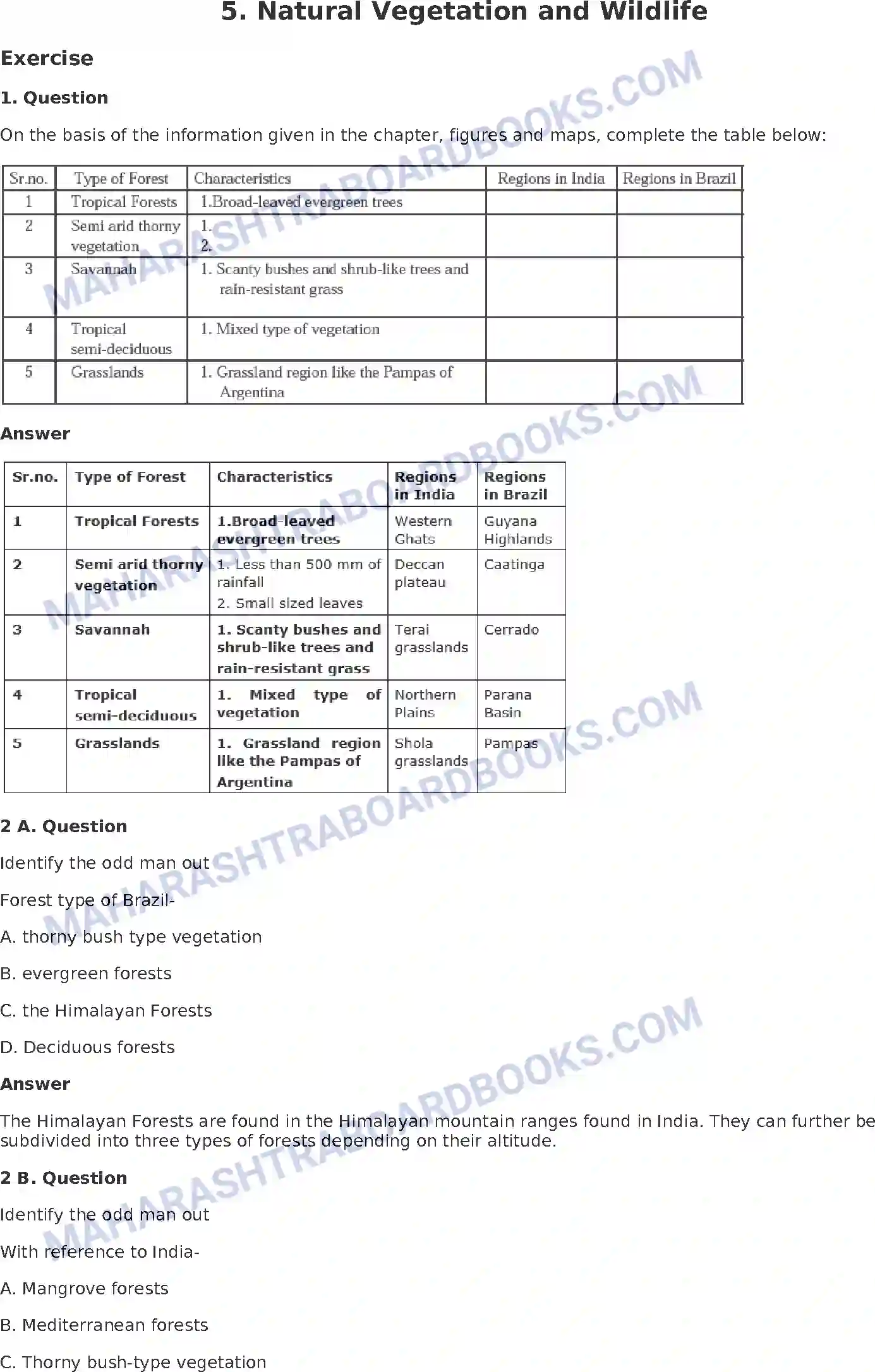 Maharashtra Board Solution Class-10 Geography+-+English+Medium Natural Vegetation and Wildlife Image 1