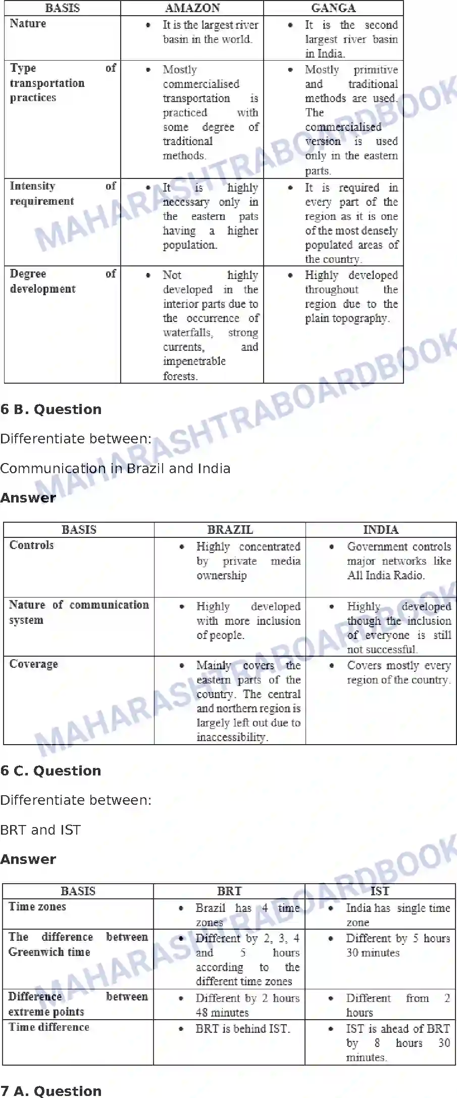 Maharashtra Board Solution Class-10 Geography+-+English+Medium Tourism, Transport and Communication Image 6