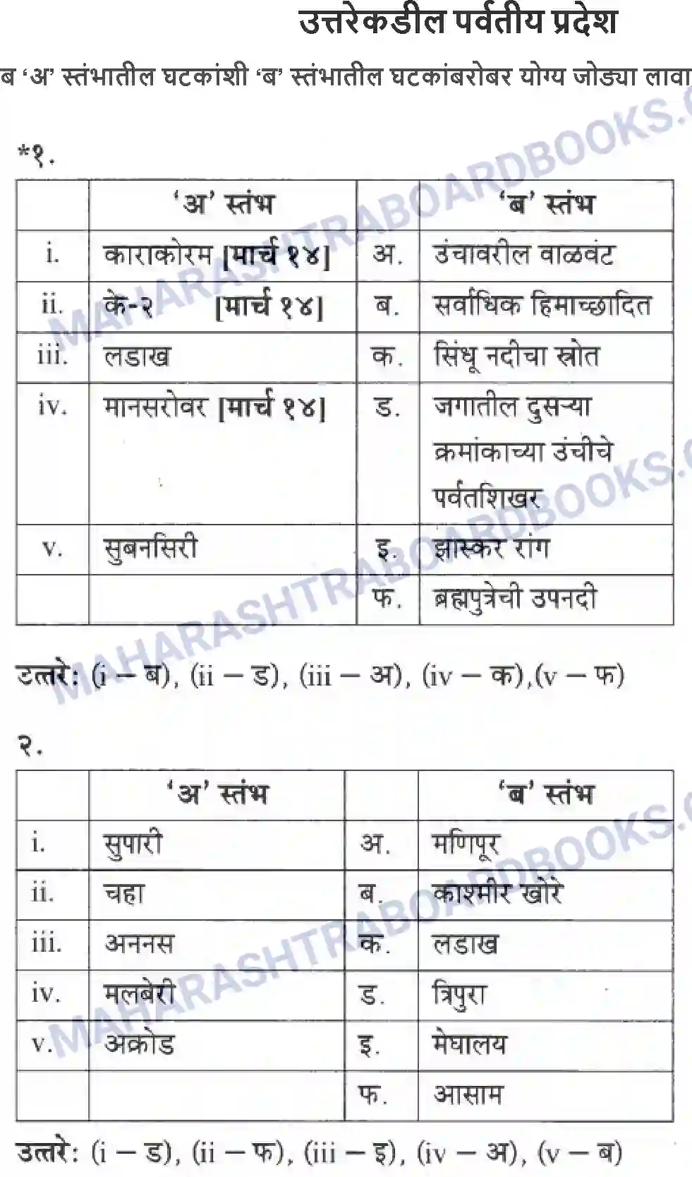 Maharashtra Board Solution class-10 Geography+&+Economics+-+Marathi+Medium उत्तरेकडील पर्वतीय प्रदेश Image 1