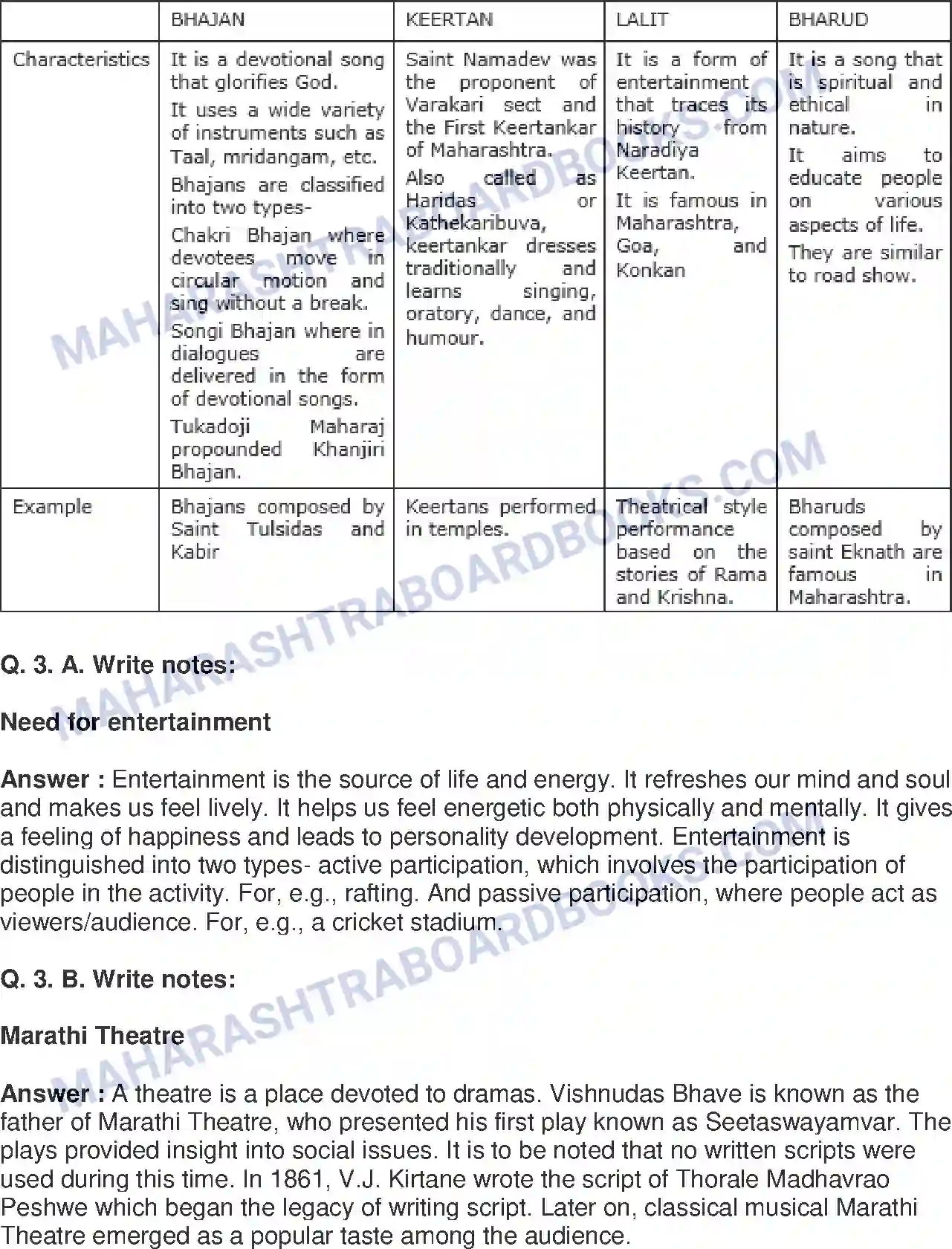 Maharashtra Board Solution class-10 History+-+English+Medium Entertainment and History Image 3