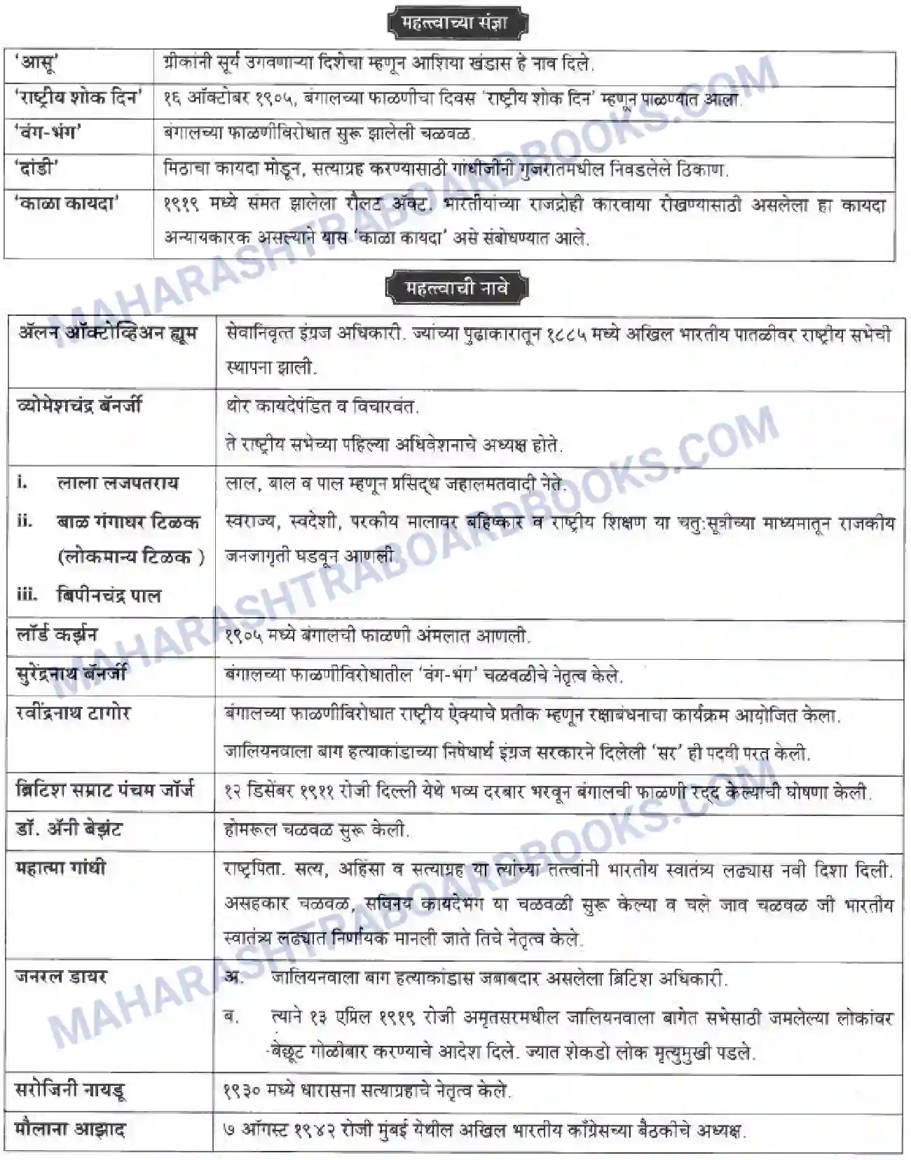 Maharashtra Board Solution class-10 History+&+Political+Science+-+Marathi+Medium आशिया व अफ्रीका खांडातील बंधमुक्ती Image 40