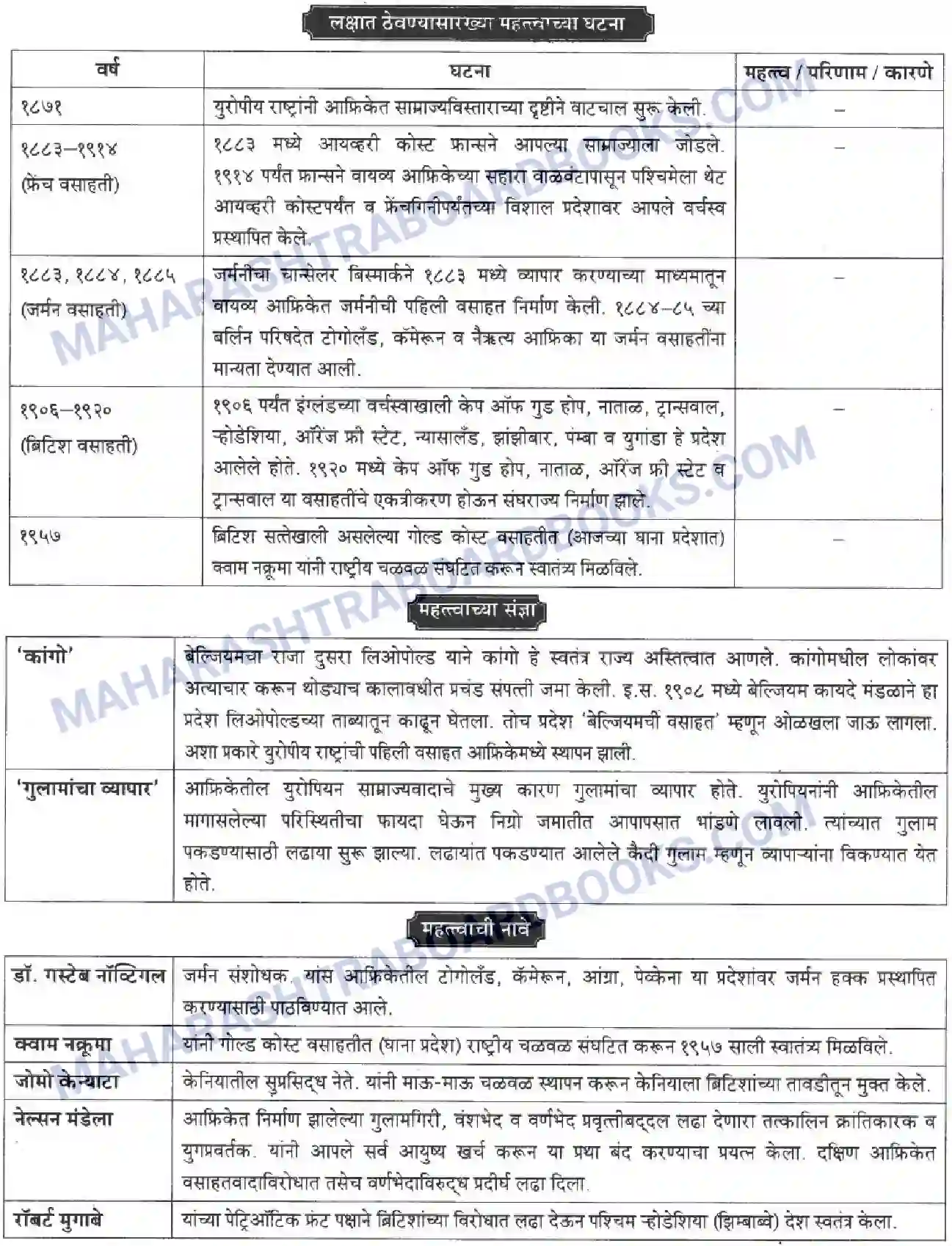 Maharashtra Board Solution class-10 History+&+Political+Science+-+Marathi+Medium आशिया व अफ्रीका खांडातील बंधमुक्ती Image 62