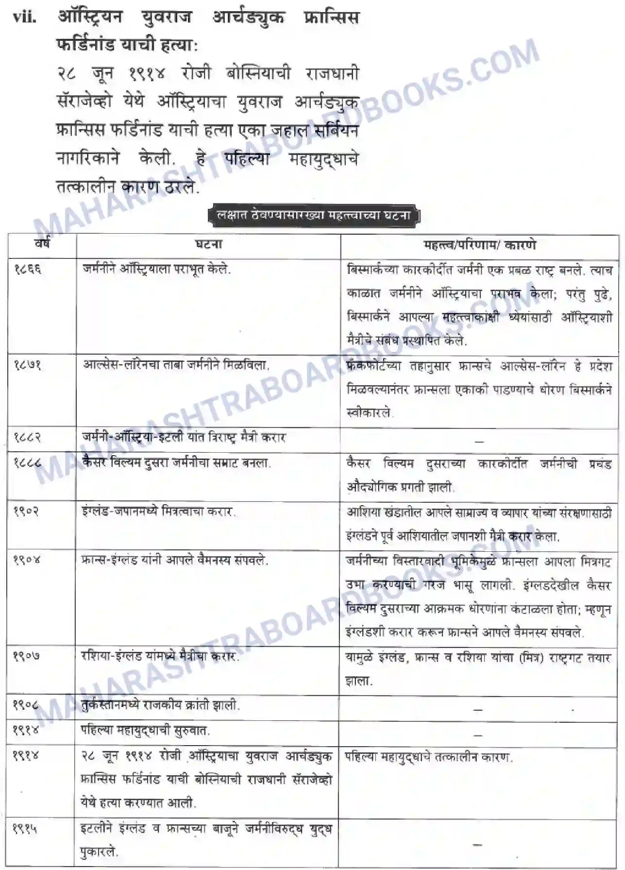 Maharashtra Board Solution class-10 History+&+Political+Science+-+Marathi+Medium बीसवीं शताब्दी - संघर्षमय विसावे शतक Image 22