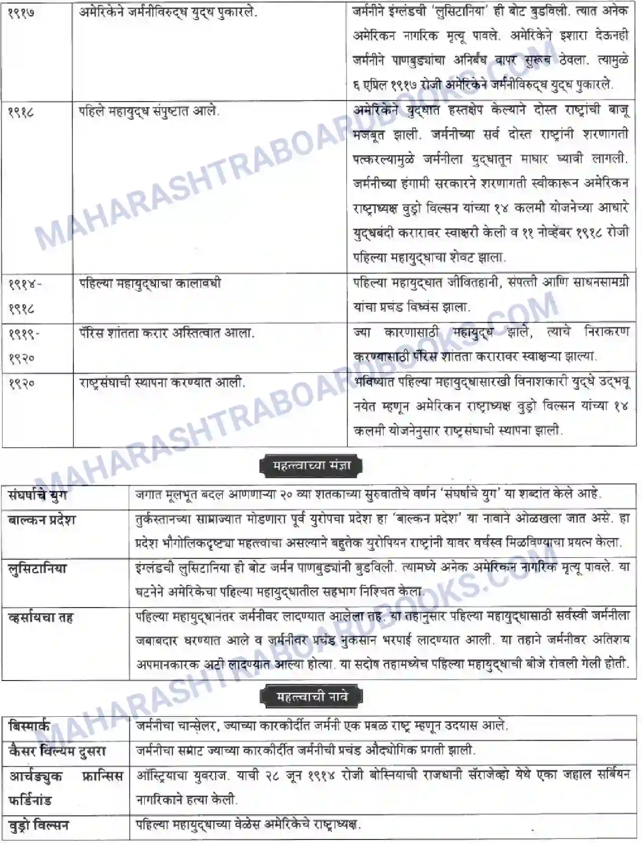 Maharashtra Board Solution class-10 History+&+Political+Science+-+Marathi+Medium बीसवीं शताब्दी - संघर्षमय विसावे शतक Image 23