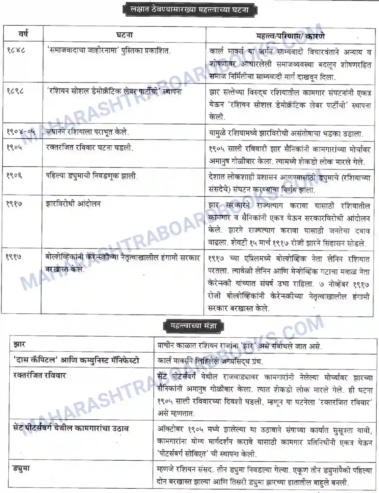 Maharashtra Board Solution class-10 History+&+Political+Science+-+Marathi+Medium बीसवीं शताब्दी - संघर्षमय विसावे शतक Image 50