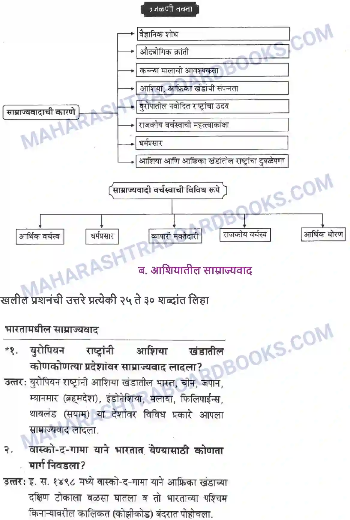 Maharashtra Board Solution Class-10 History+&+Political+Science+-+Marathi+Medium साम्राज्यवाद Image 16