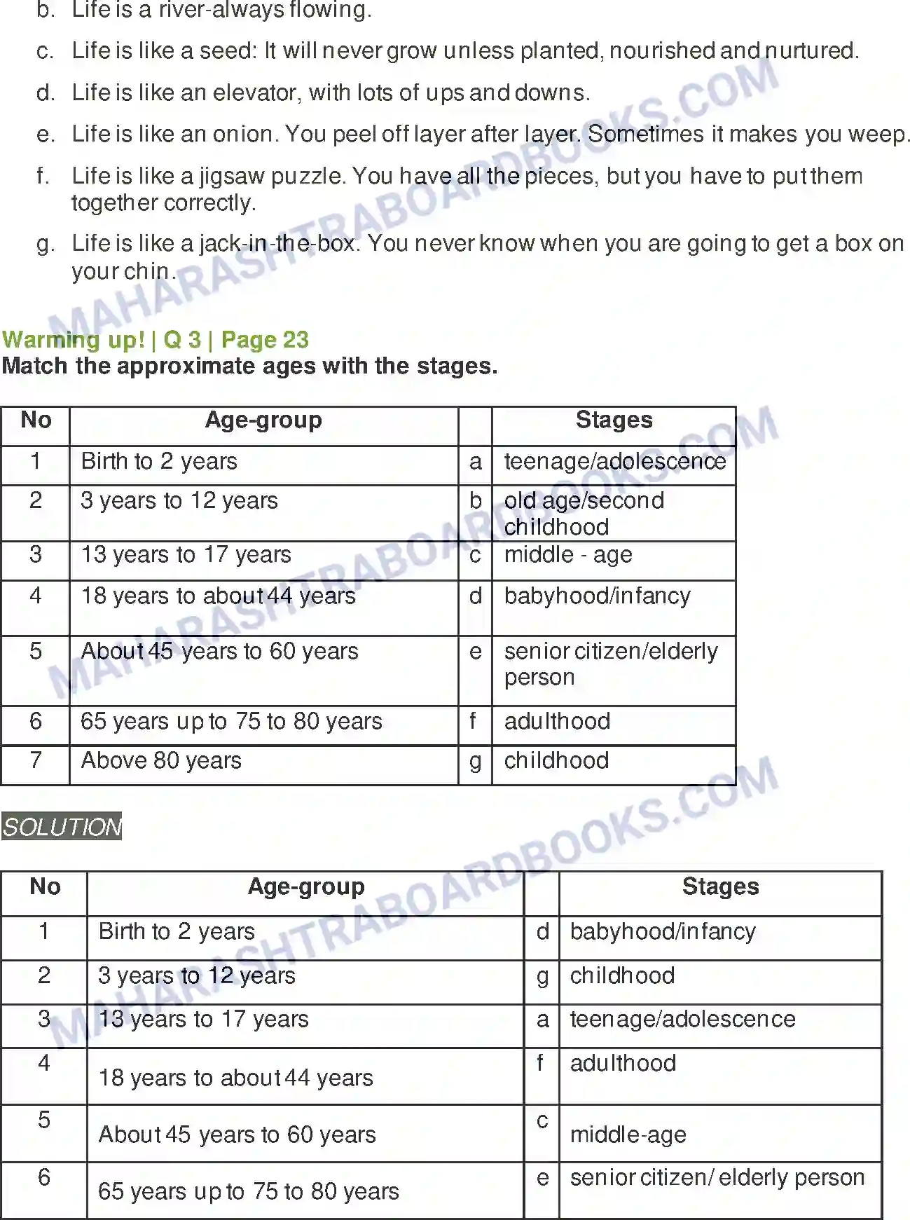 Maharashtra Board Solution class-10 Kumarbharati+-+English+Medium All the World’s a Stage Image 2