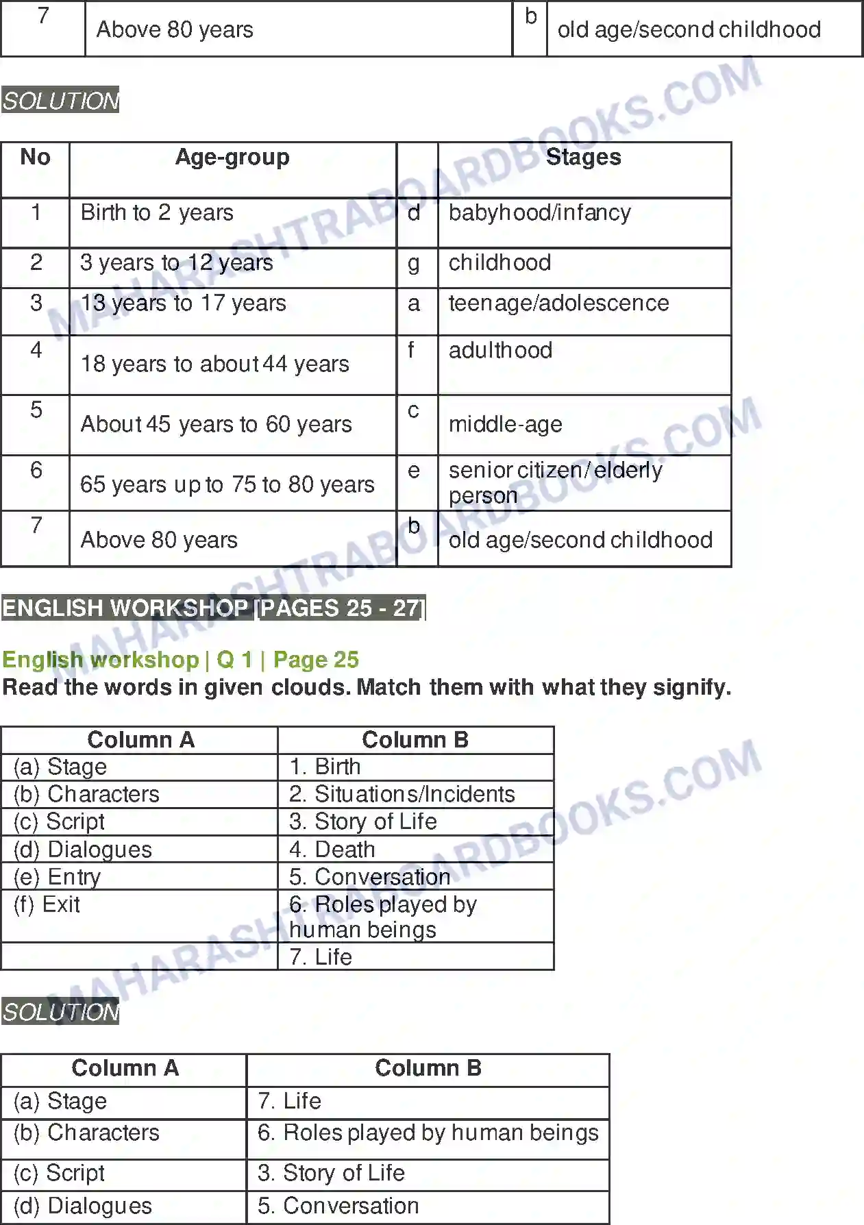 Maharashtra Board Solution class-10 Kumarbharati+-+English+Medium All the World’s a Stage Image 3