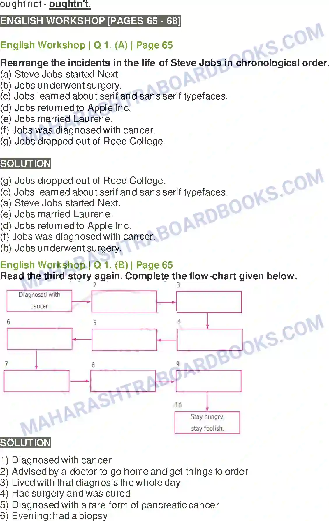 Maharashtra Board Solution class-10 Kumarbharati+-+English+Medium Connecting the Dots Image 5