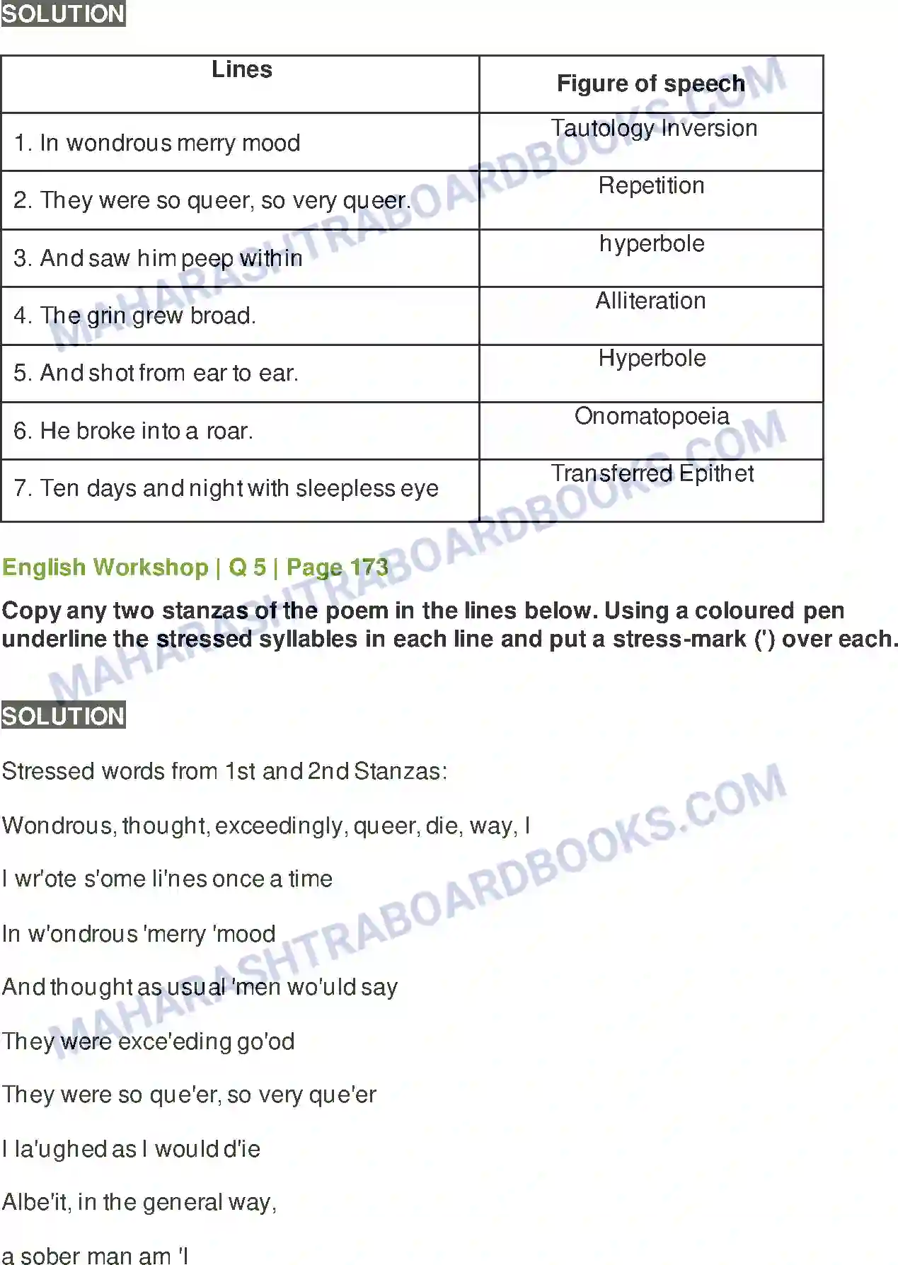 Maharashtra Board Solution class-10 Kumarbharati+-+English+Medium The Height of the Ridiculous Image 8