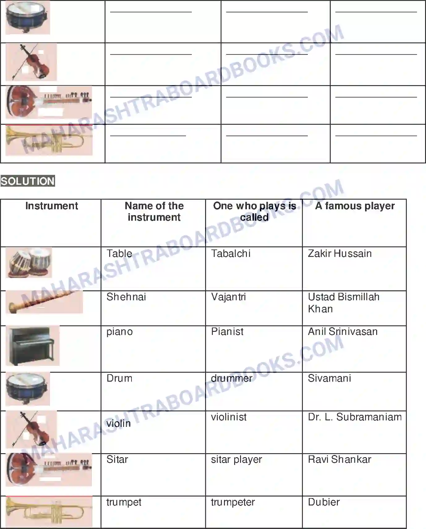 Maharashtra Board Solution class-10 Kumarbharati+-+English+Medium The Night I Met Einstein Image 2